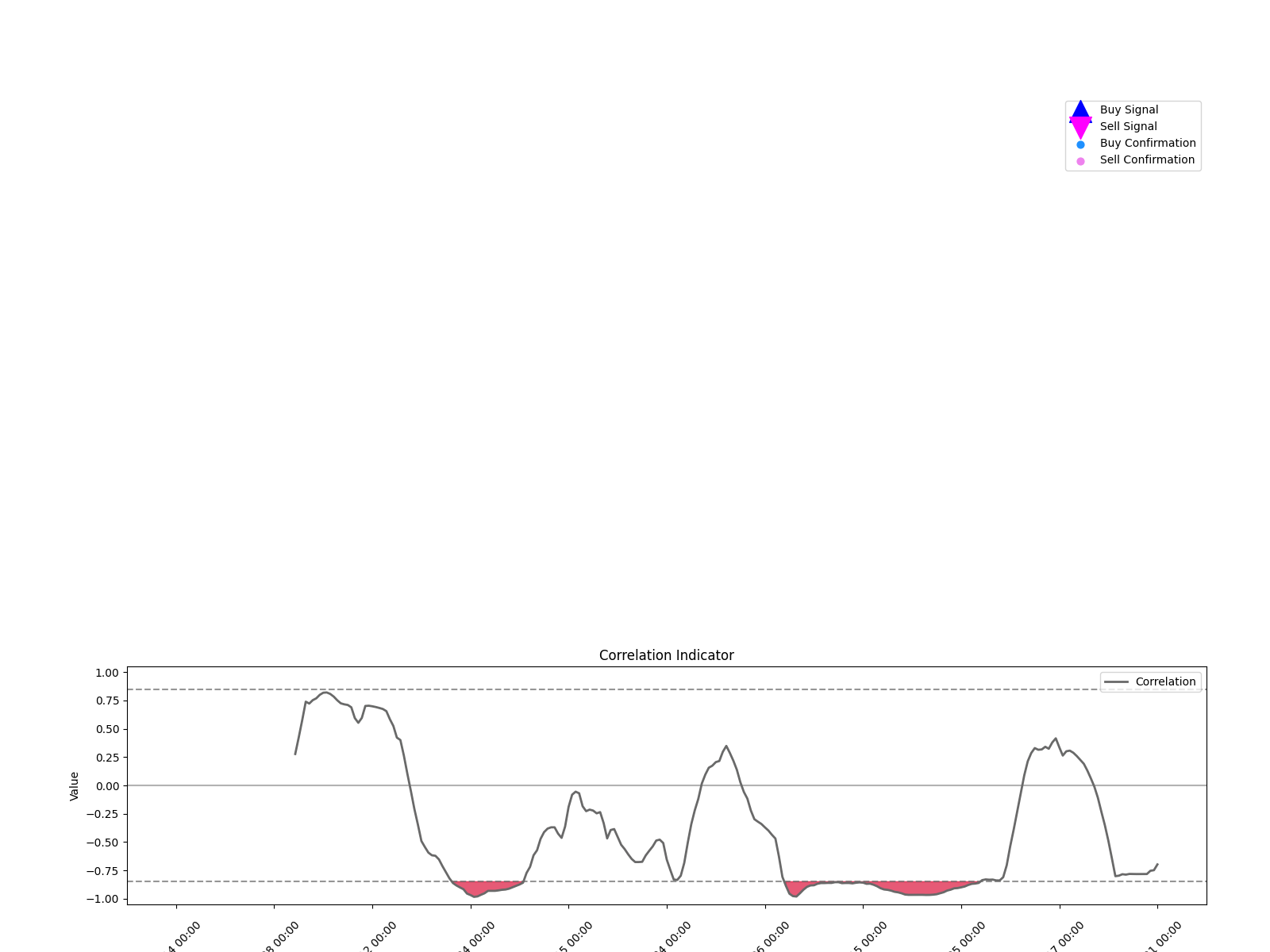 000002 1w chart