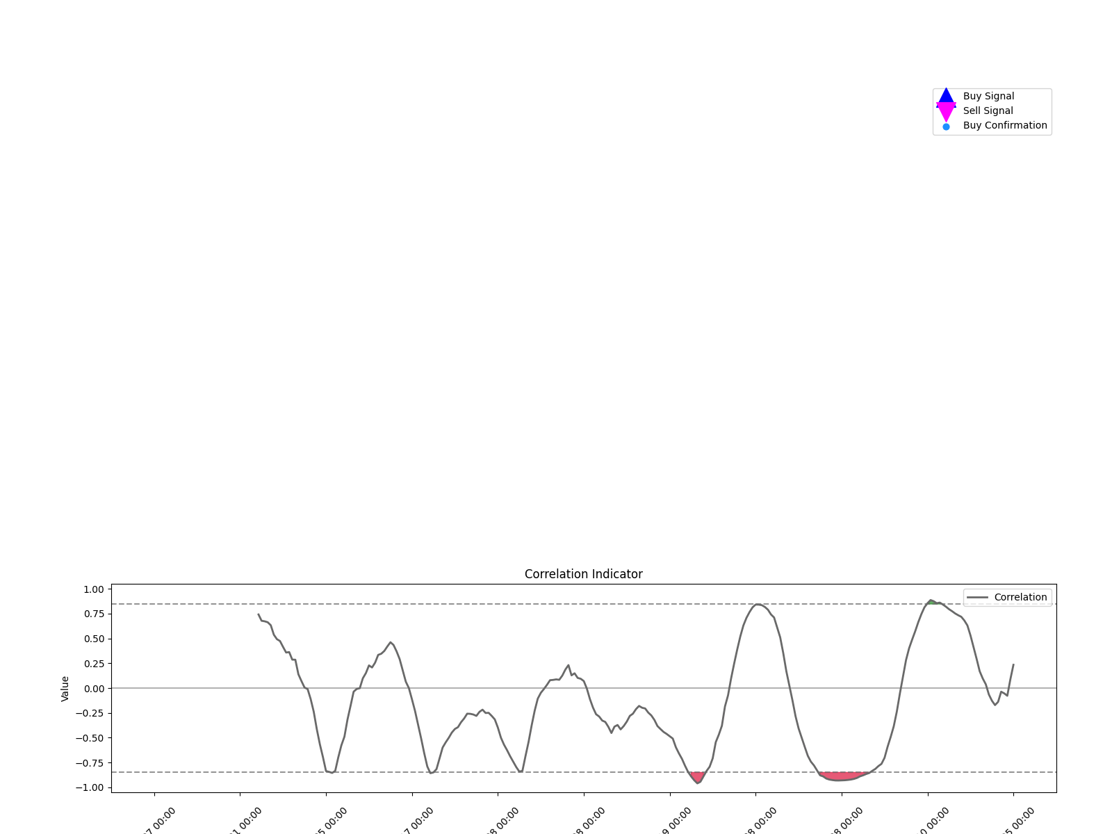 000010 1w chart