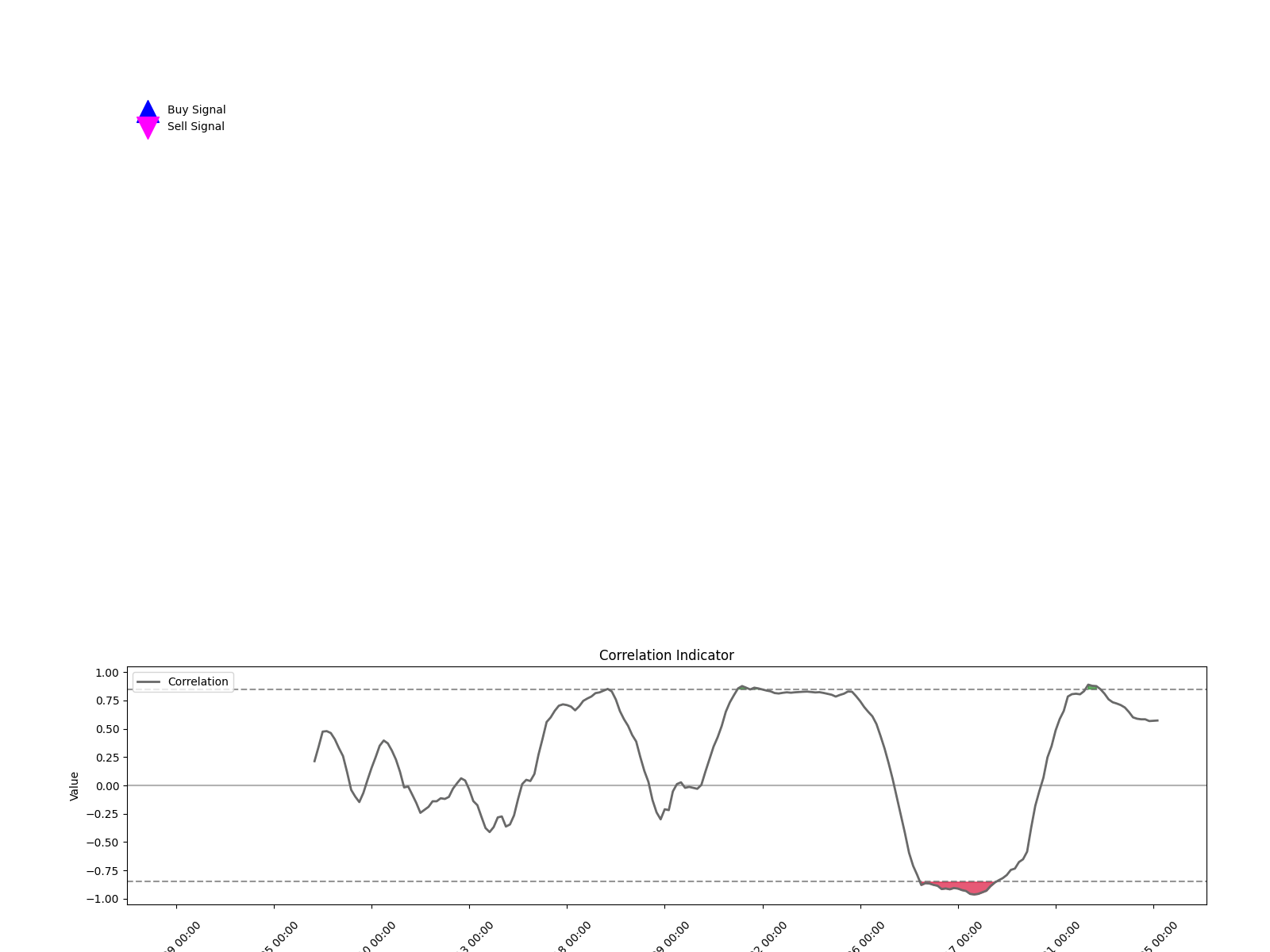 000518 1w chart