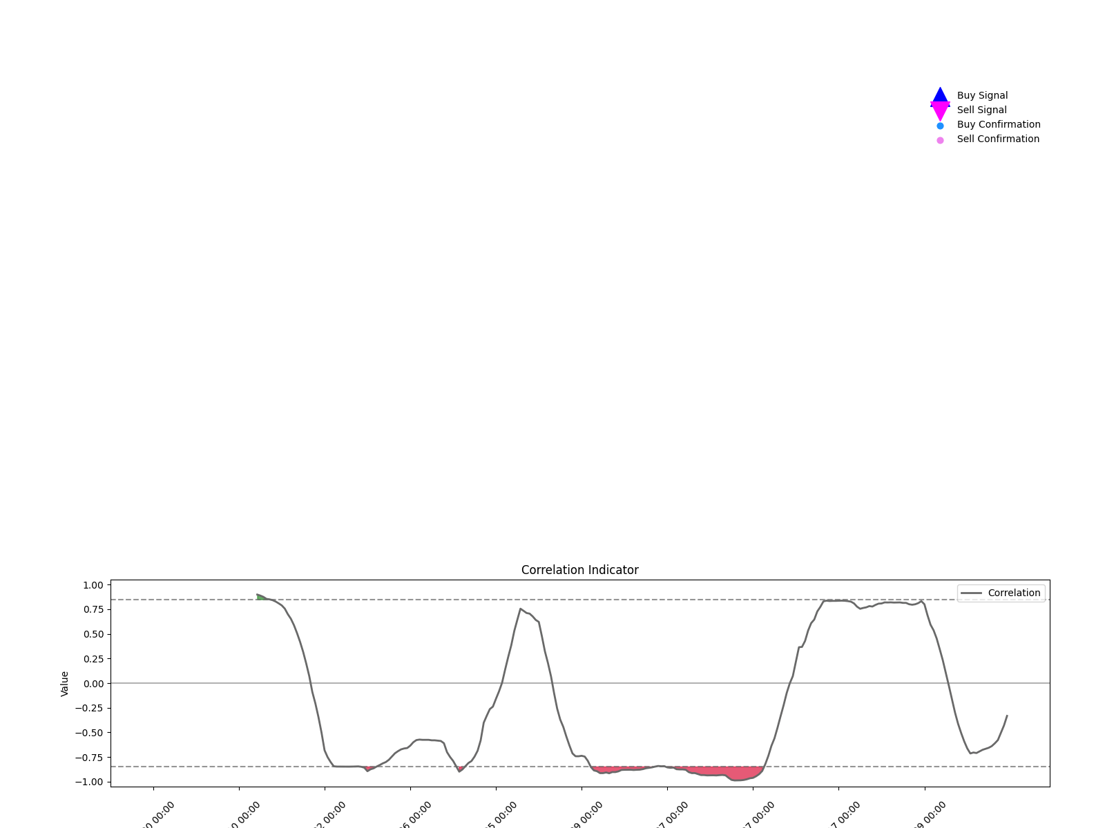 000739 1d chart