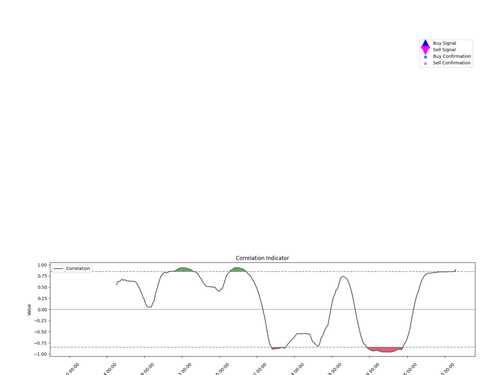 000893 1w chart