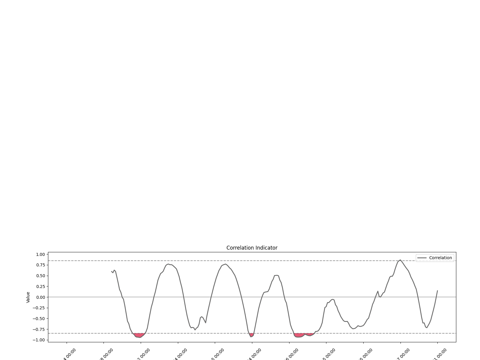 000935 1w chart