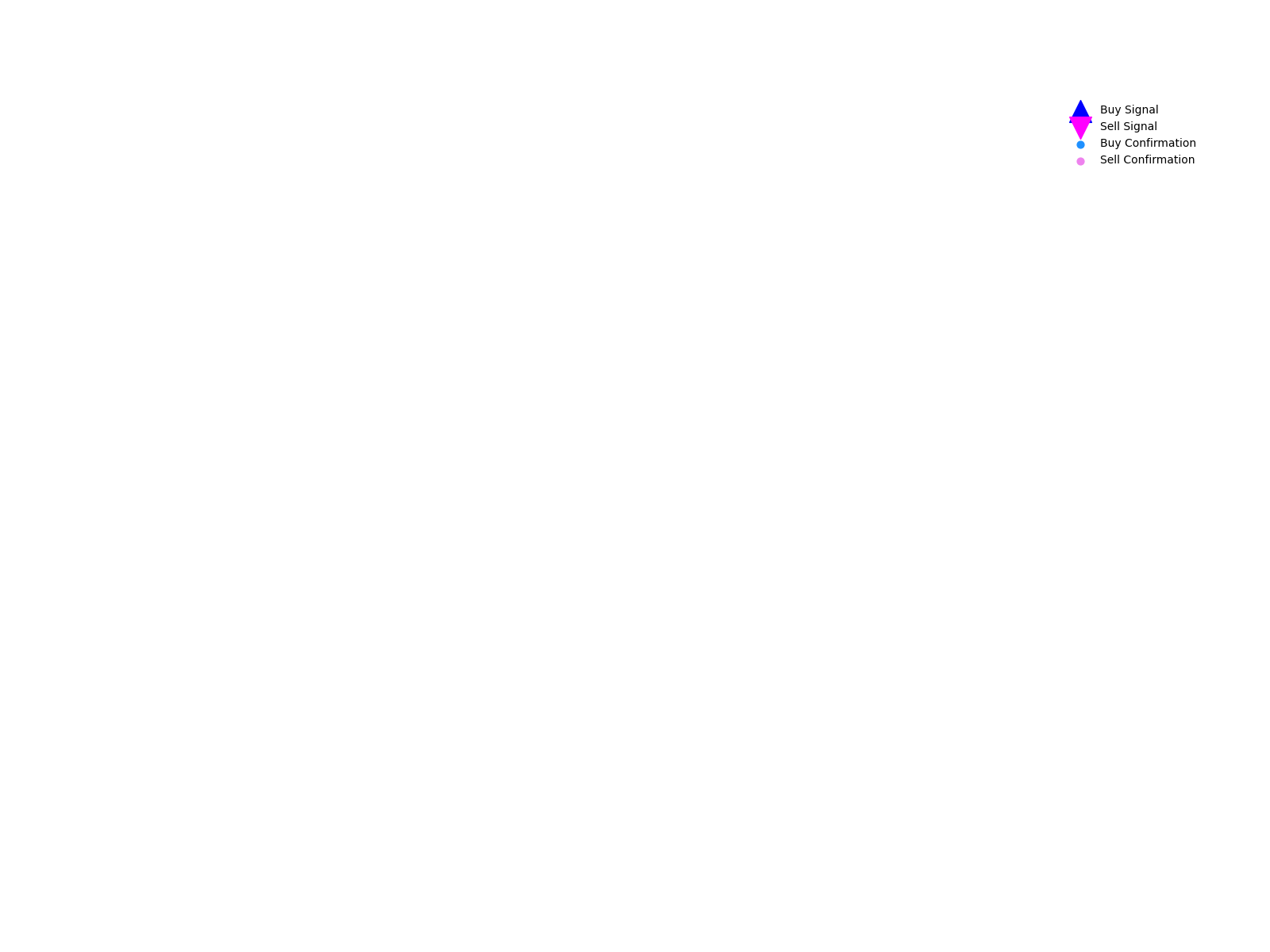 001236 1d chart