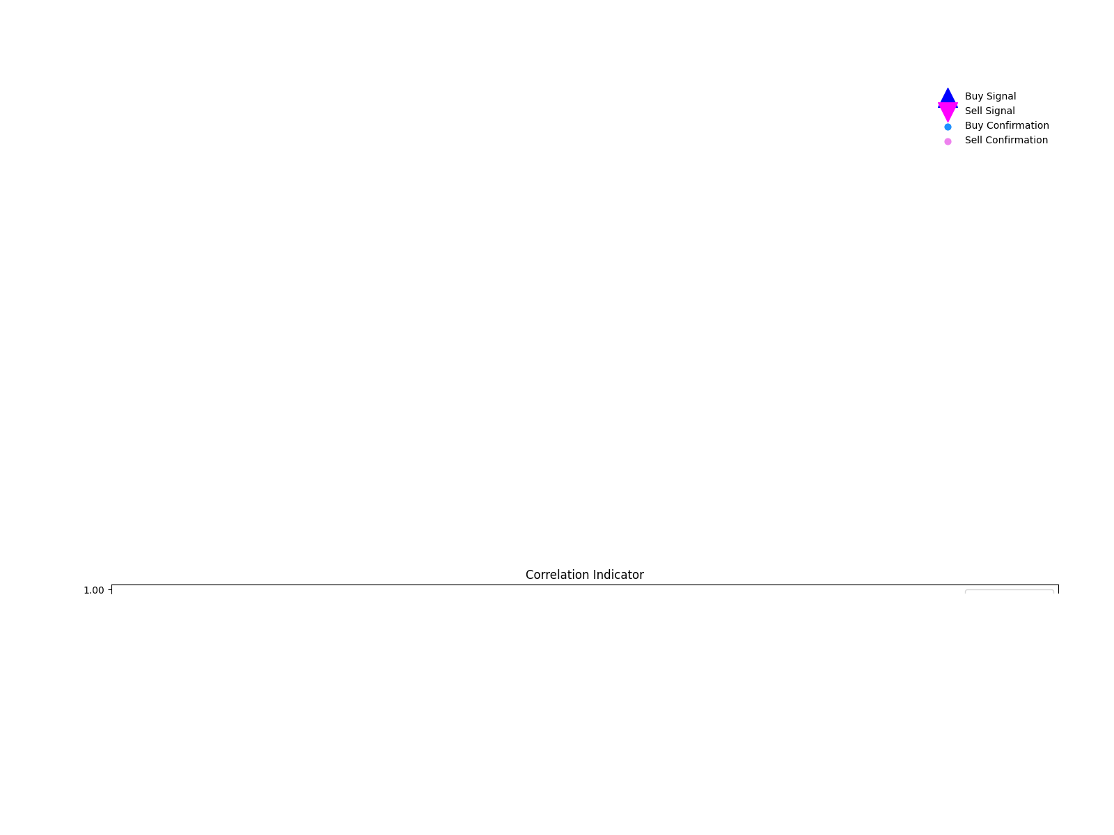 001337 1d chart