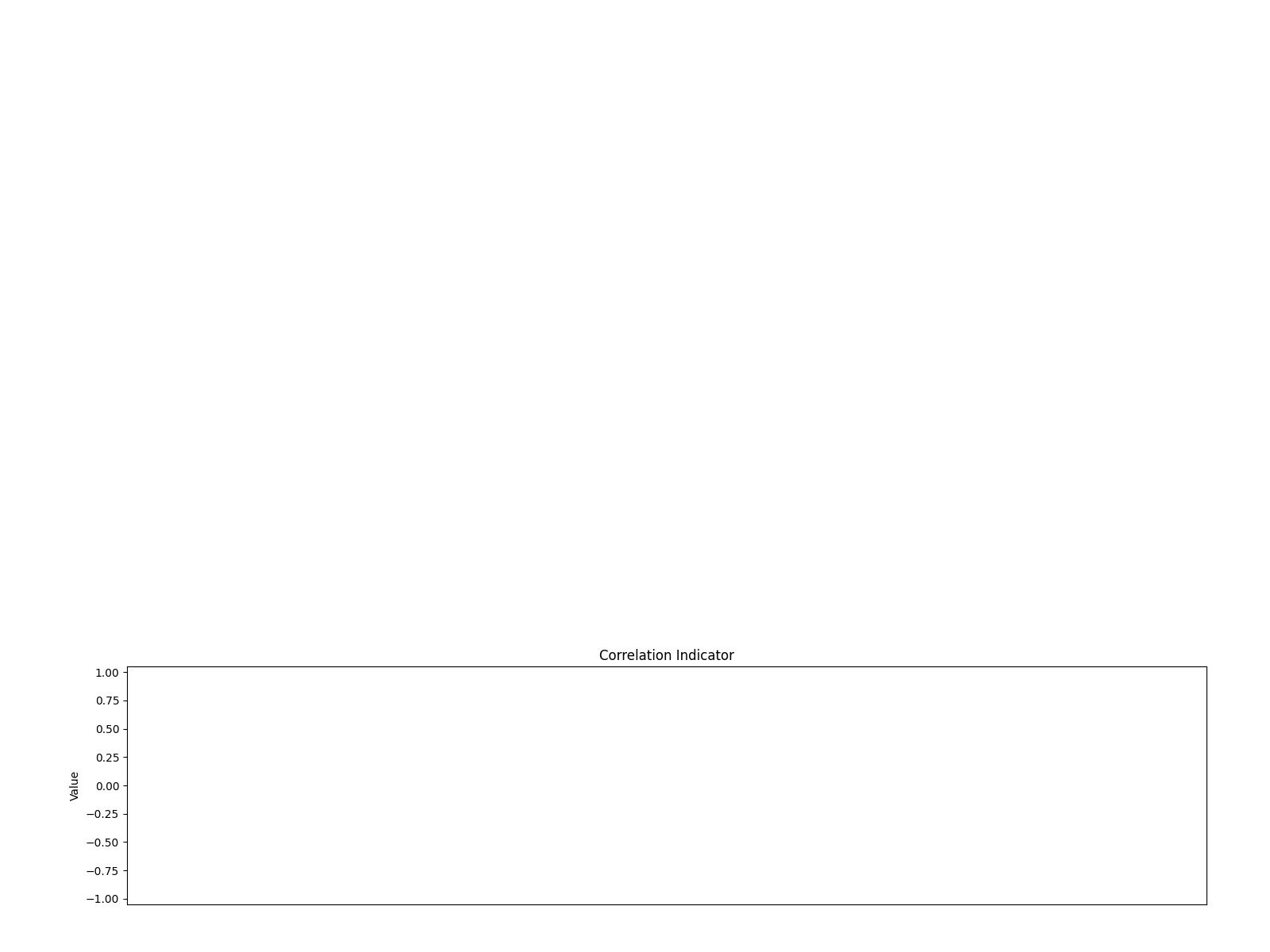 001395 1d chart