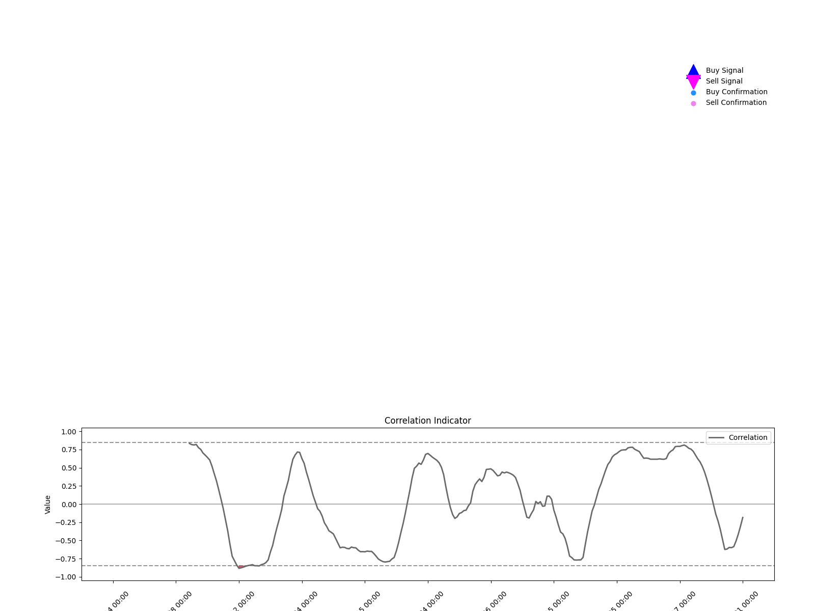 001696 1w chart