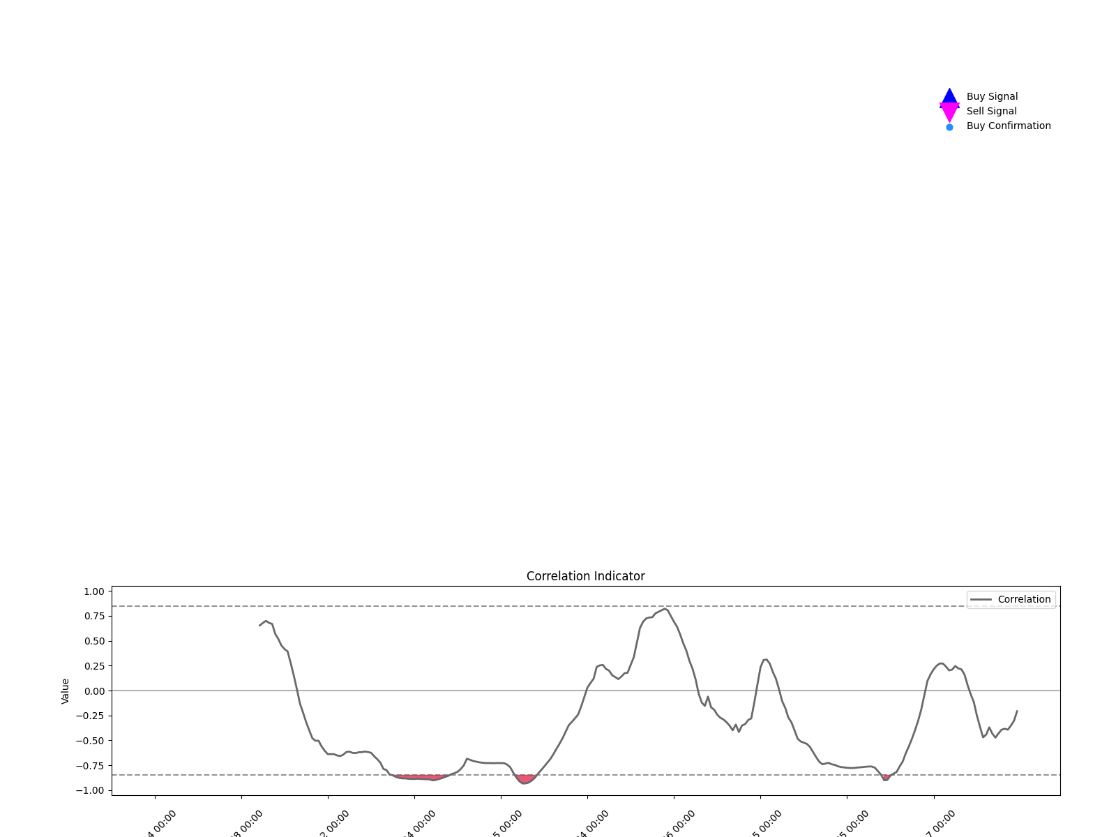 002007 1w chart