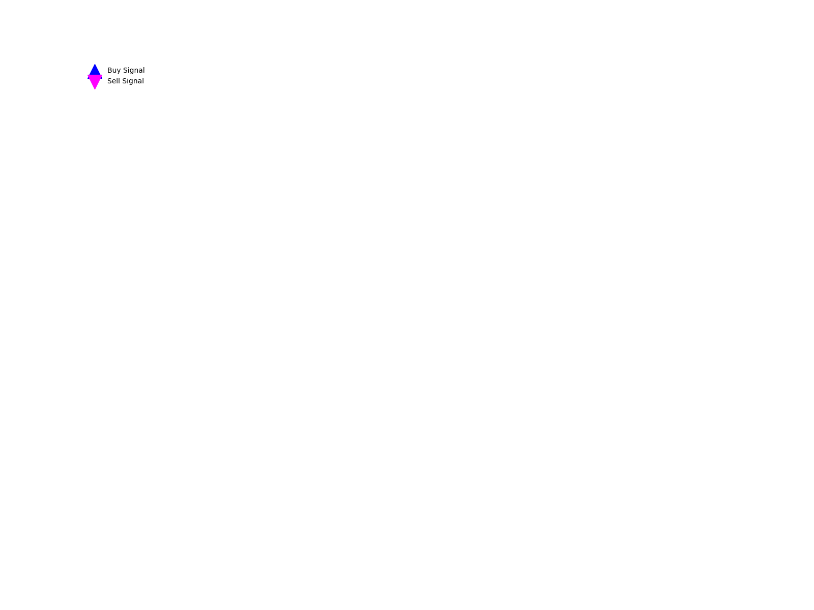 002045 1d chart