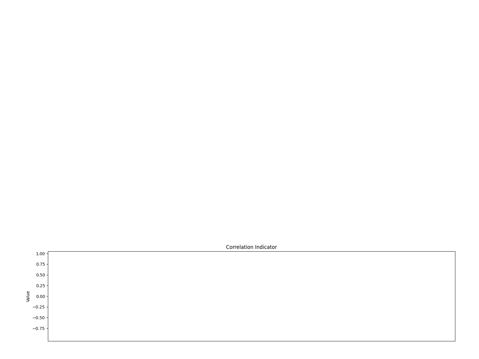 002063 1d chart