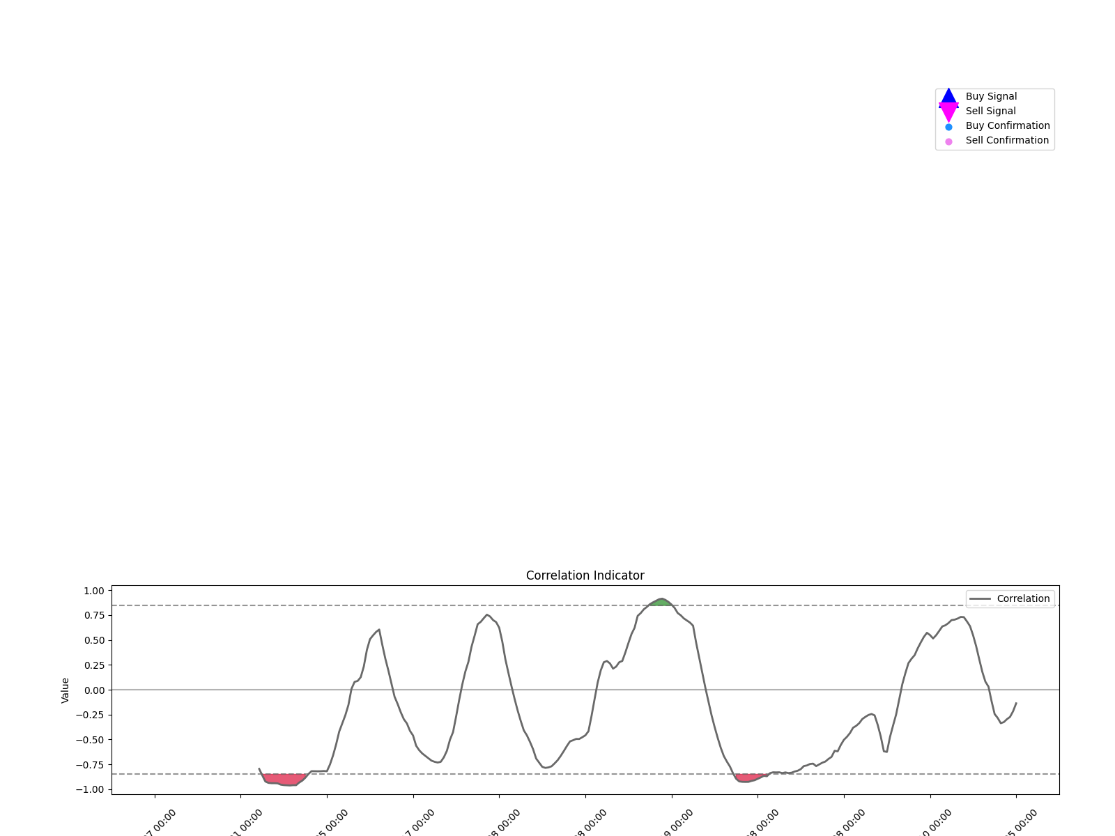 002063 1w chart