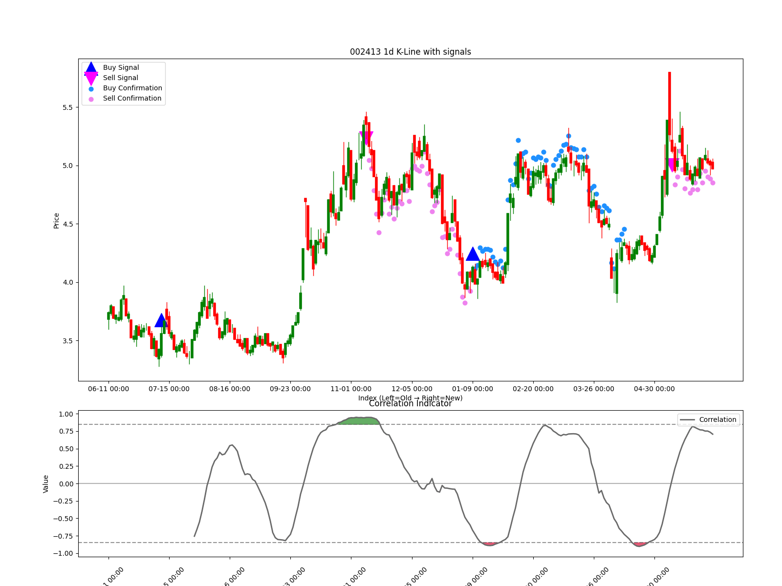 002413 1d chart