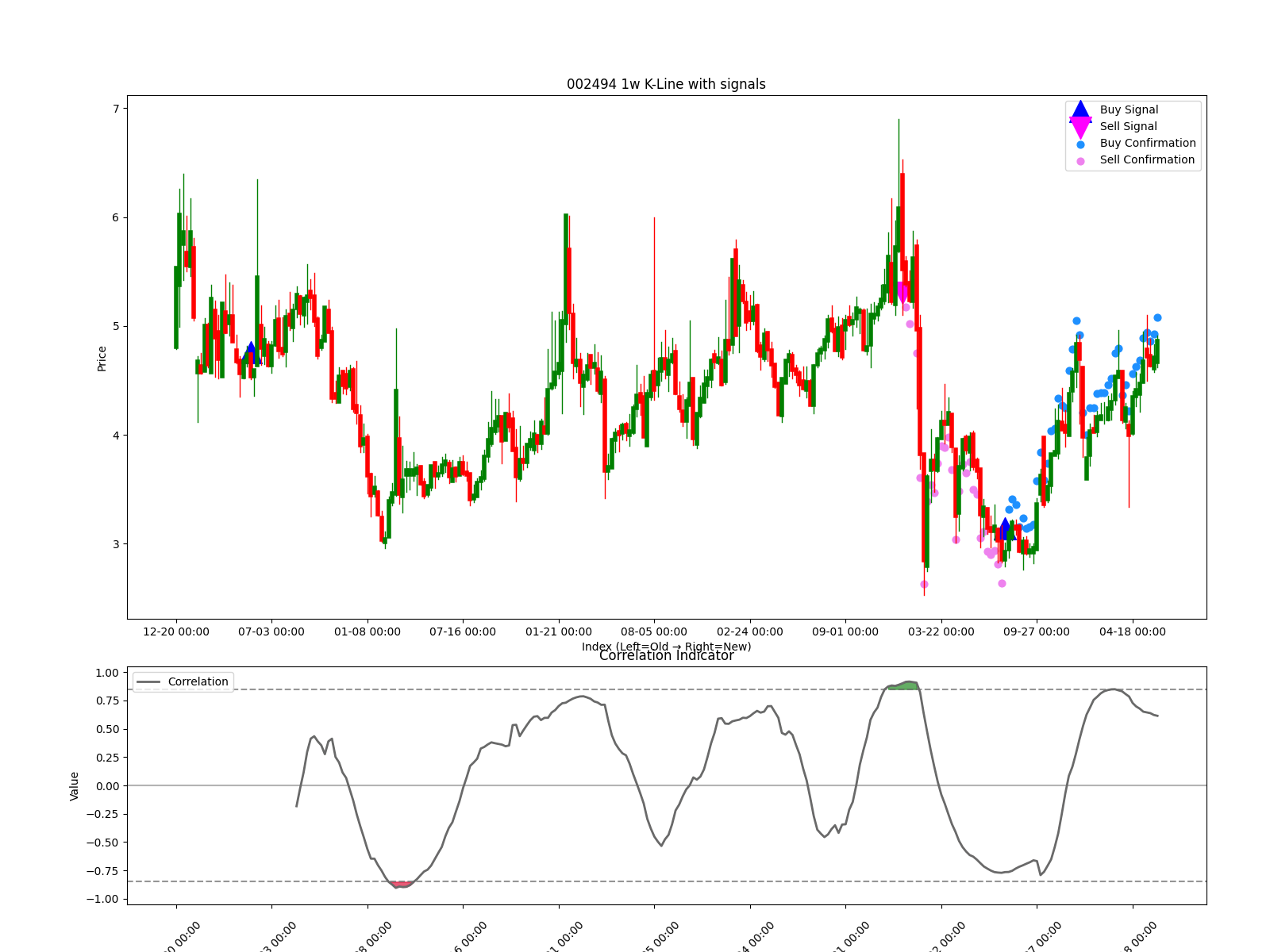 002494 1w chart