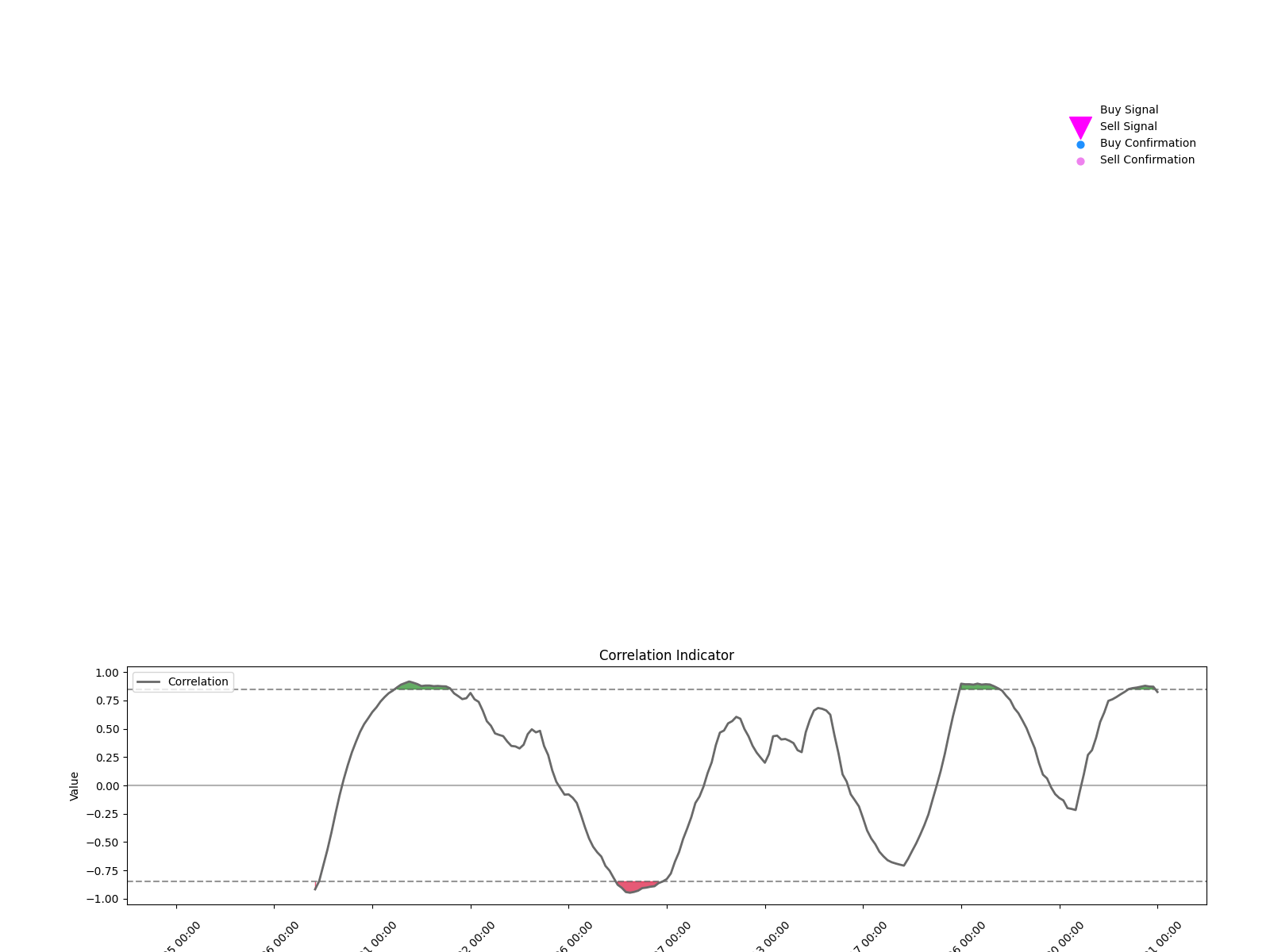002573 1d chart
