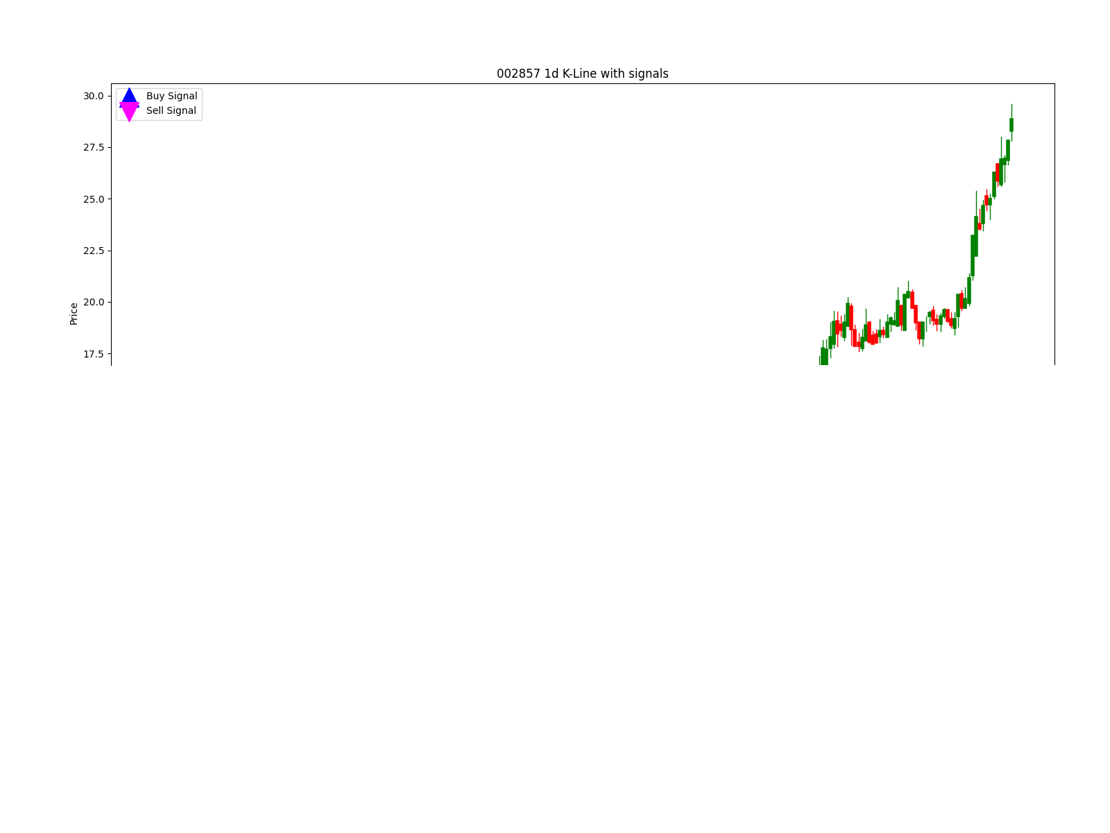 002651 1d chart