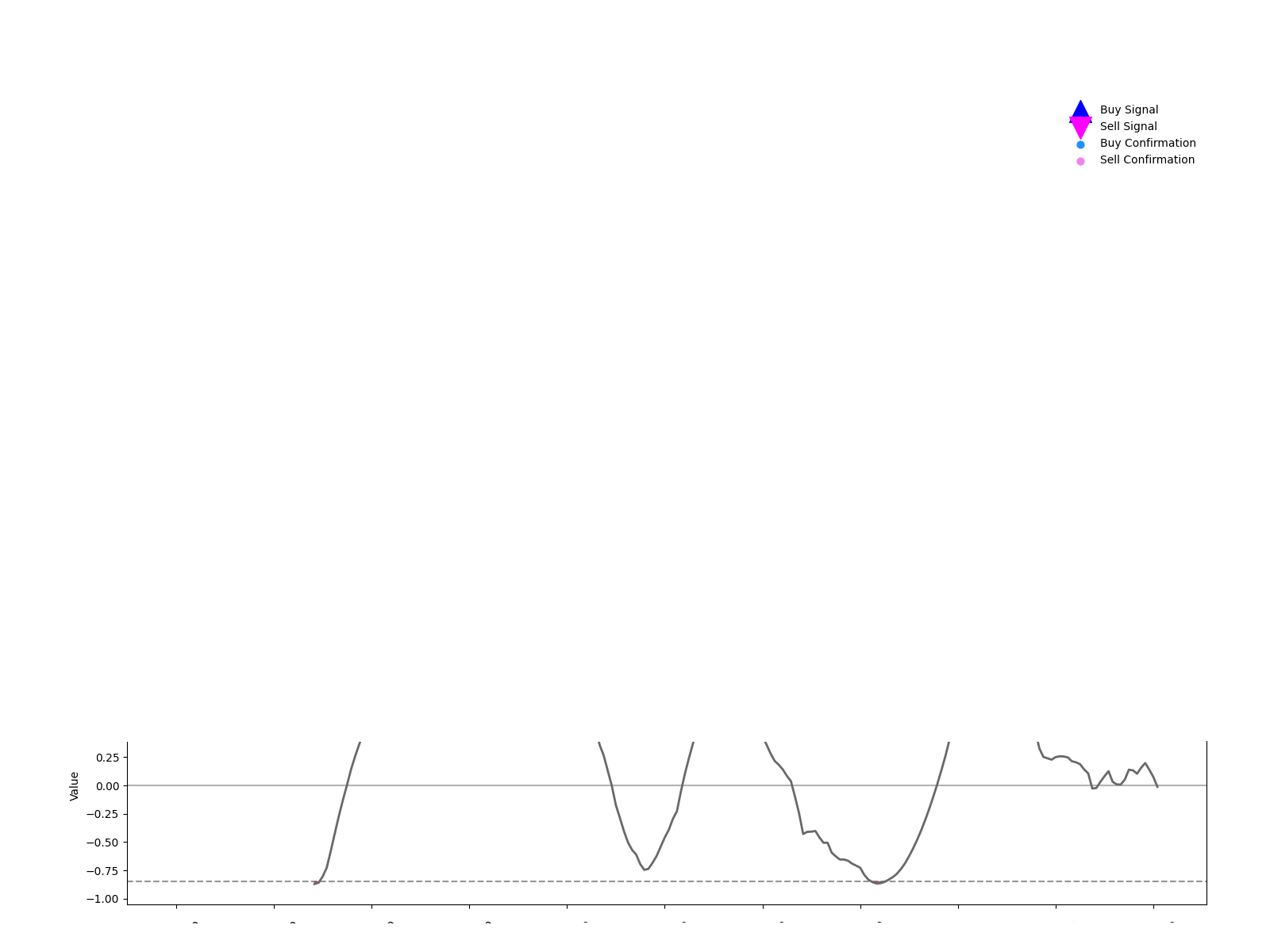 002835 1d chart