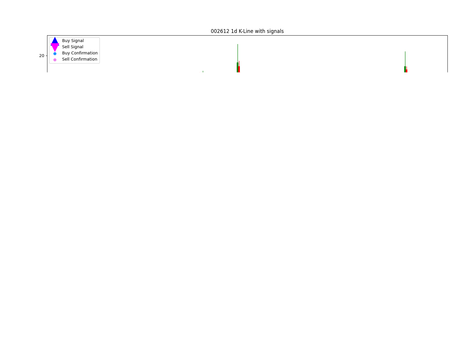 002857 1d chart