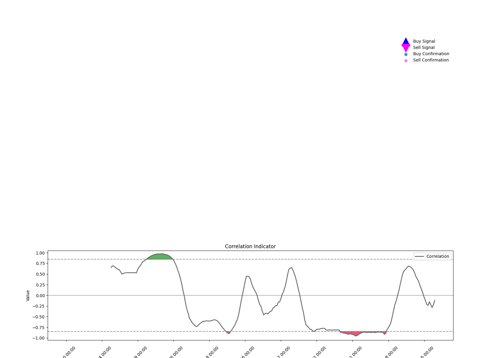002857 1w chart