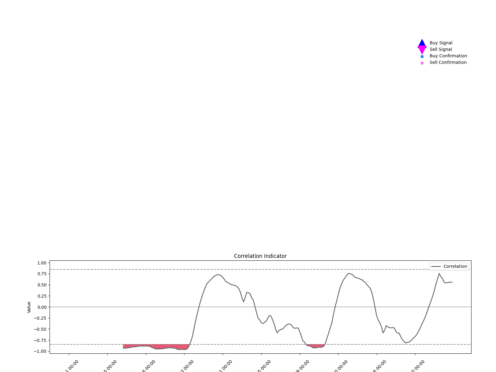 002956 1d chart