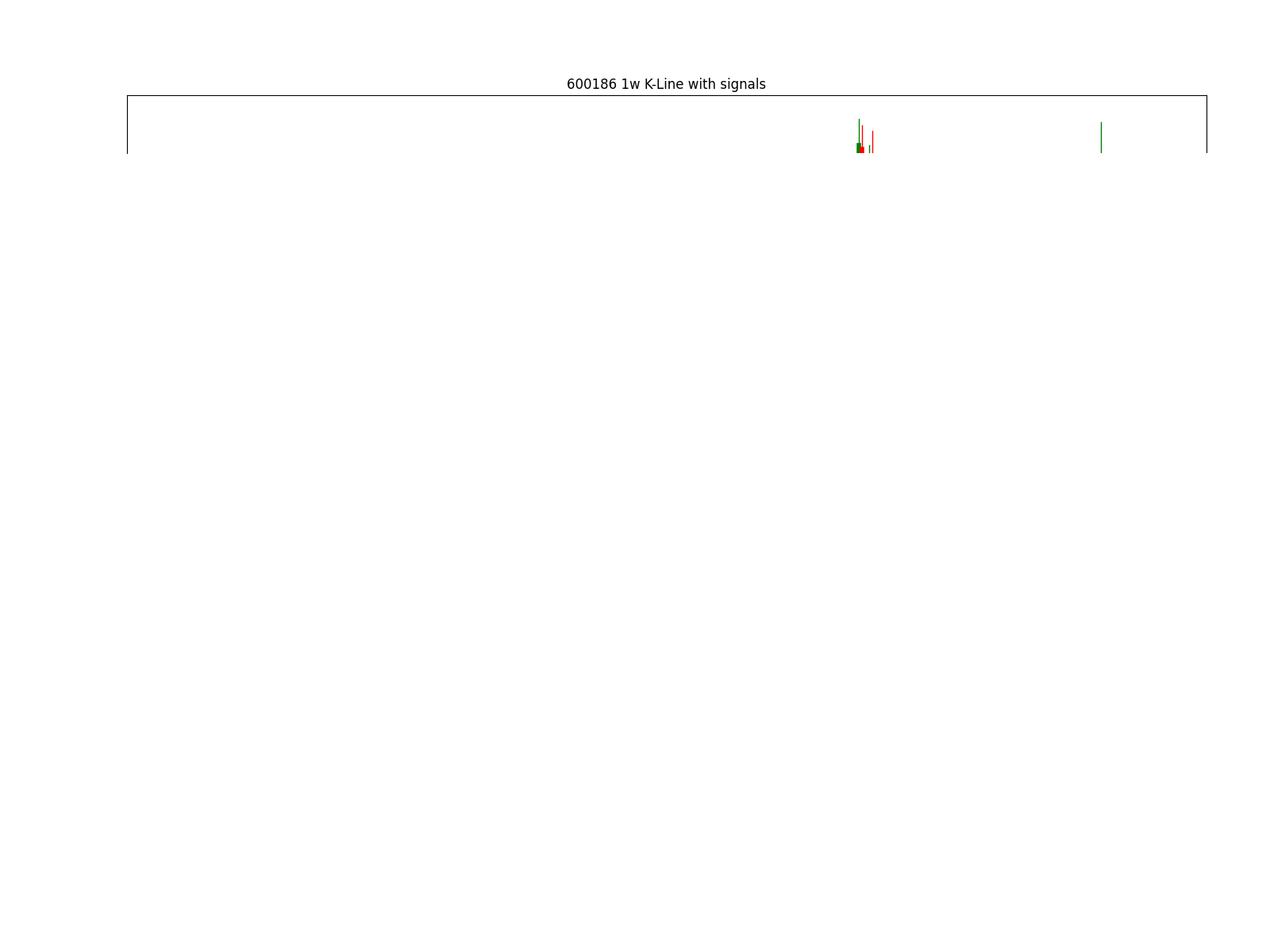 300053 1d chart