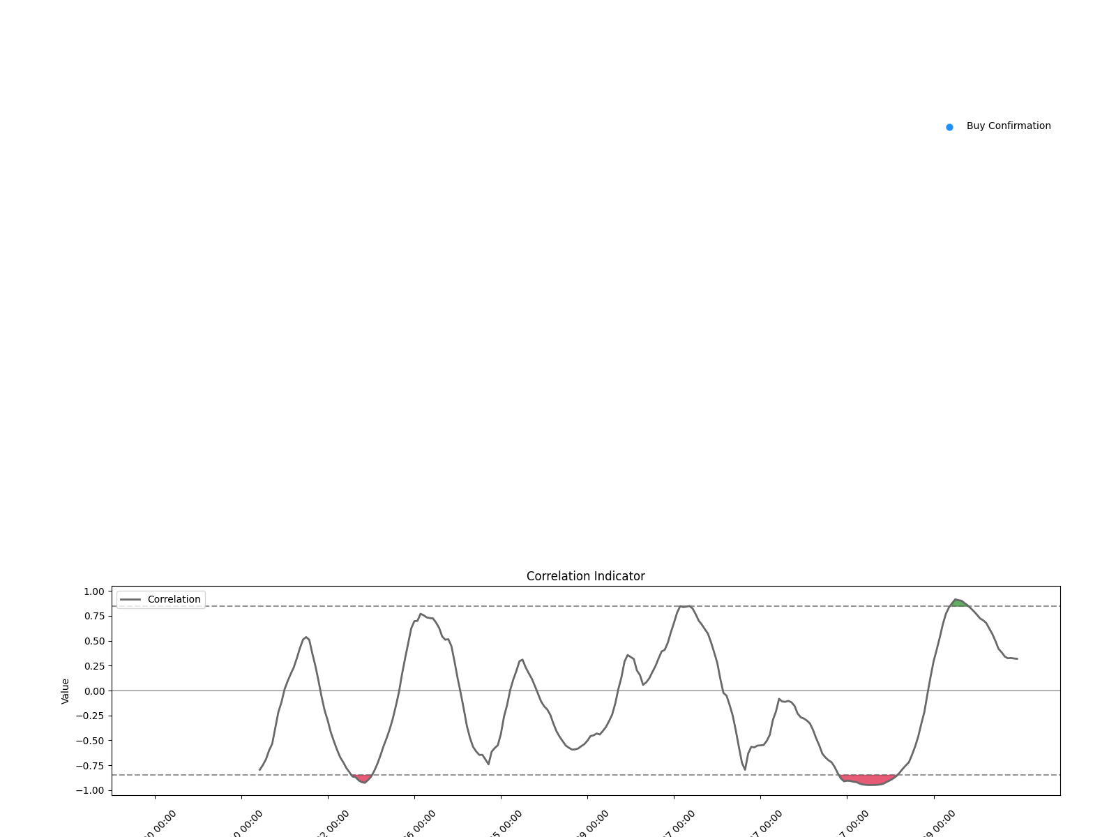 300290 1w chart