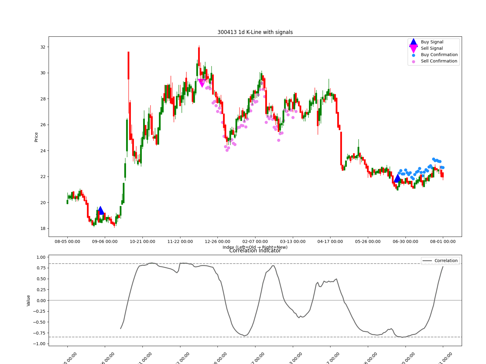 300413 1d chart