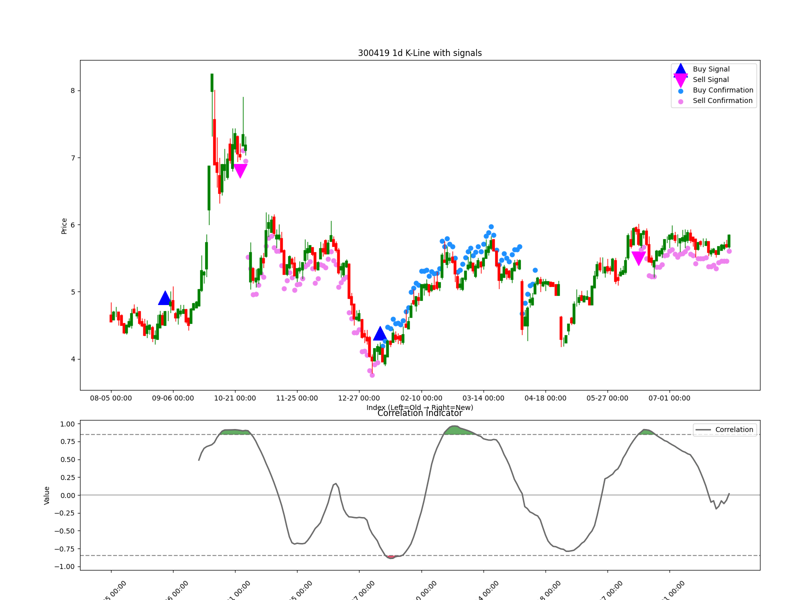 300419 1d chart