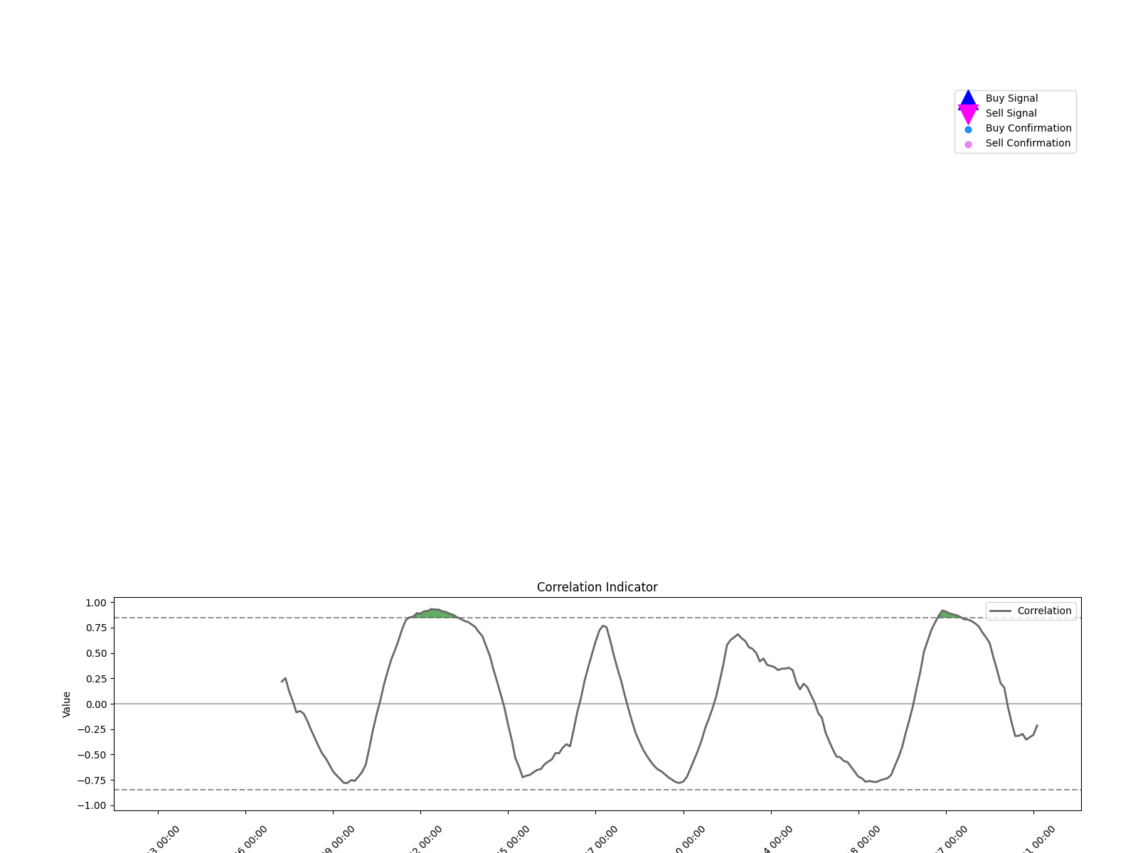 300425 1d chart