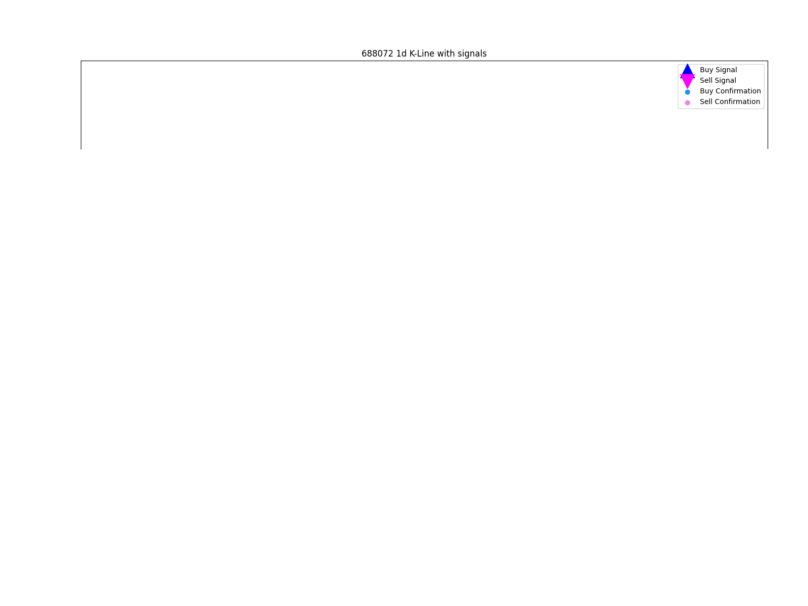 300543 1d chart