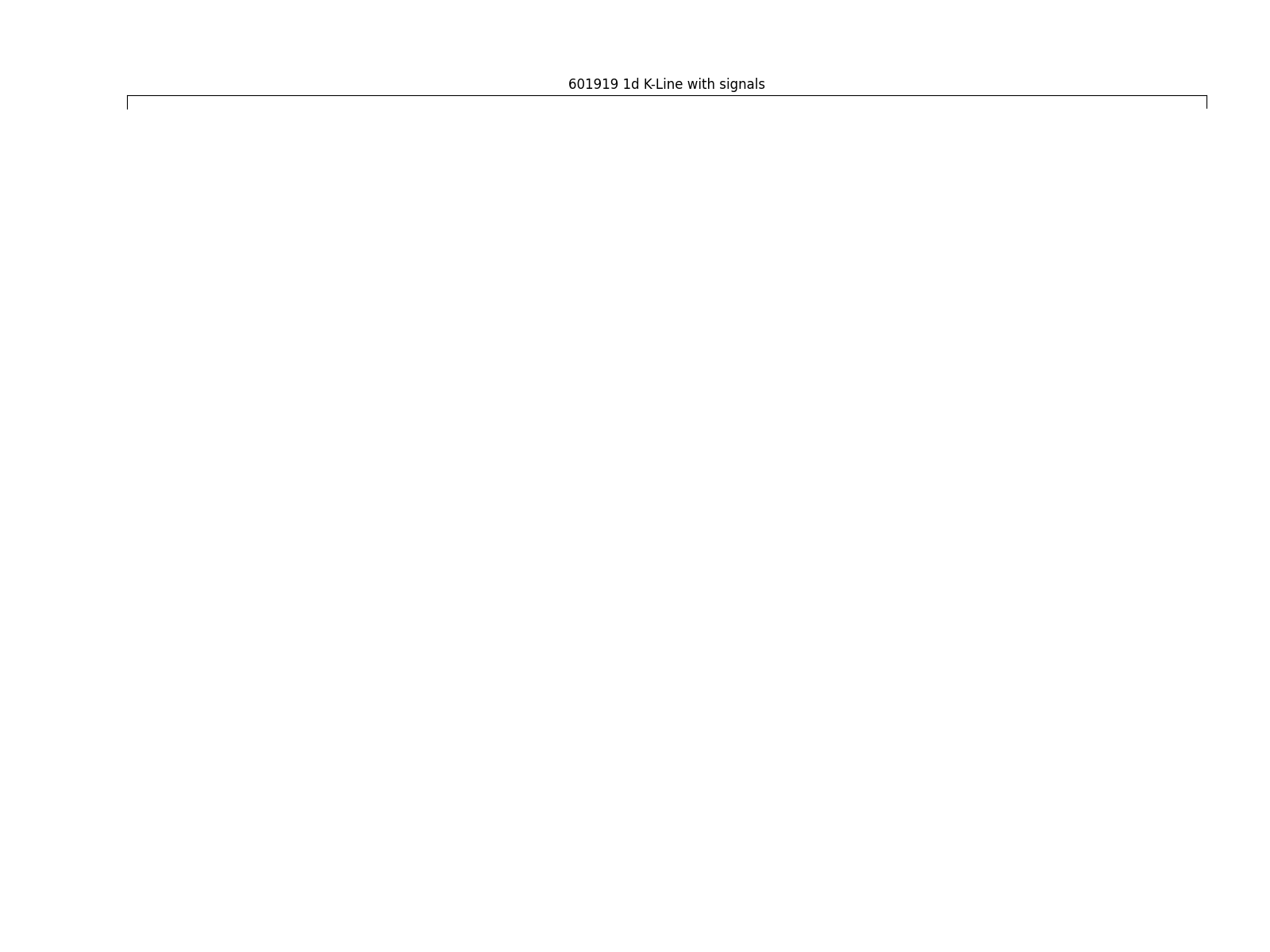 300637 1d chart