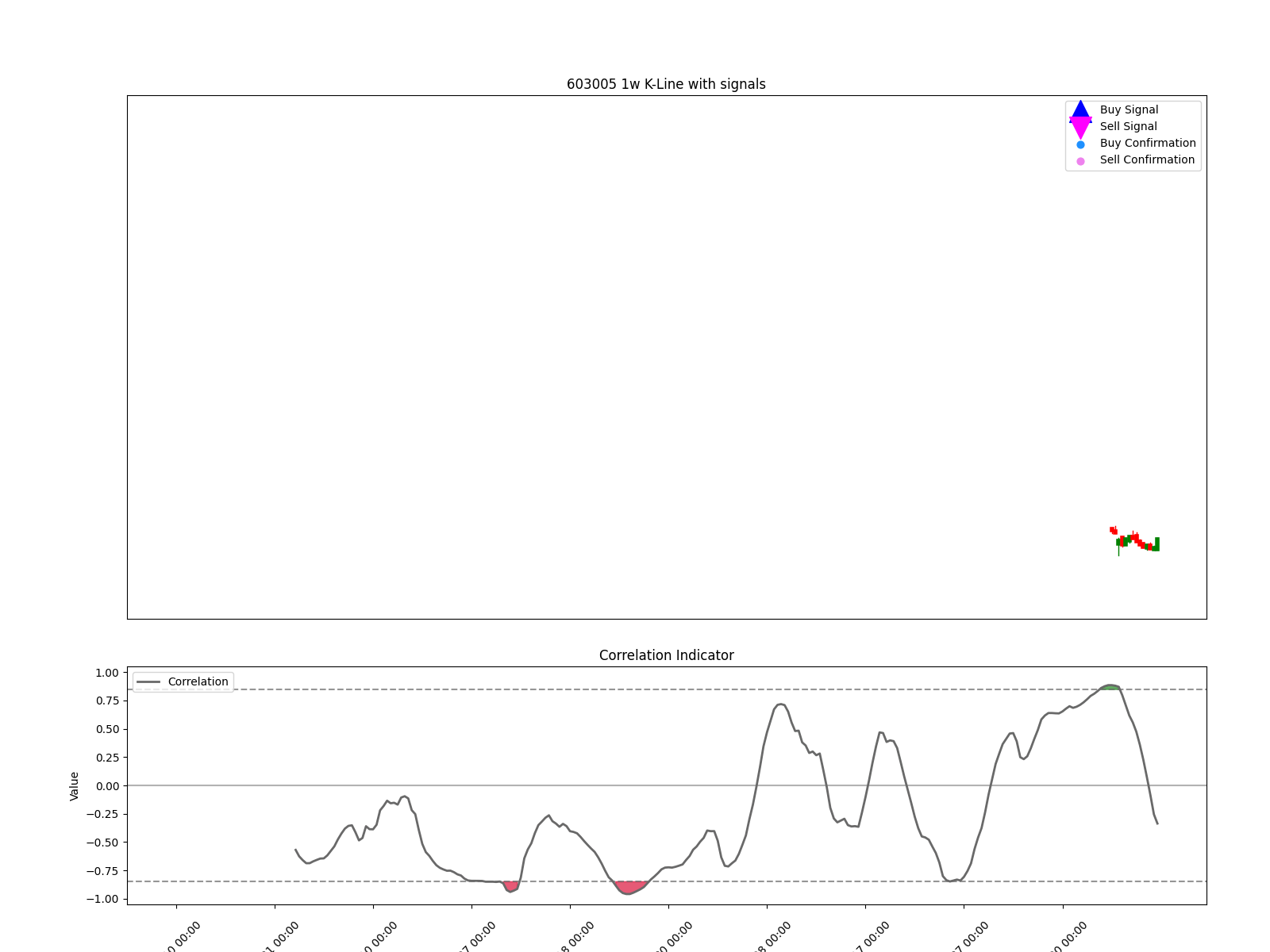 300796 1w chart