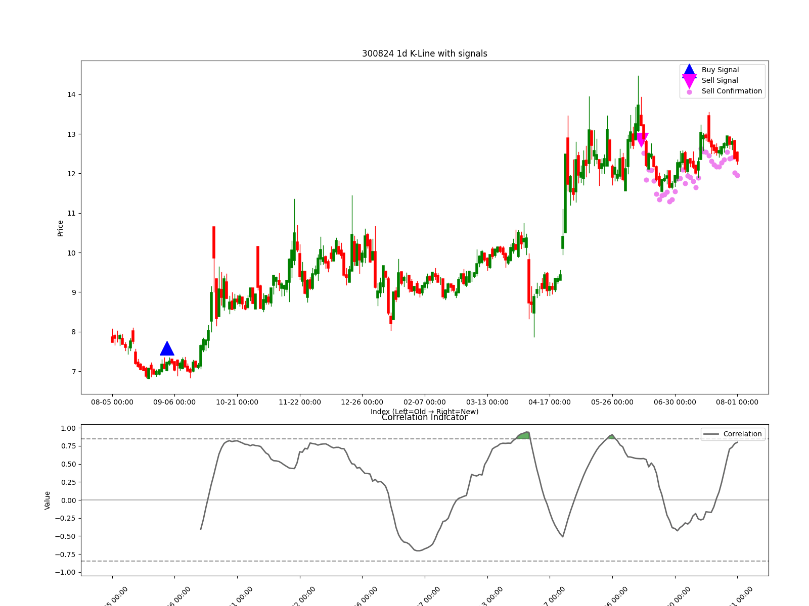 300824 1d chart