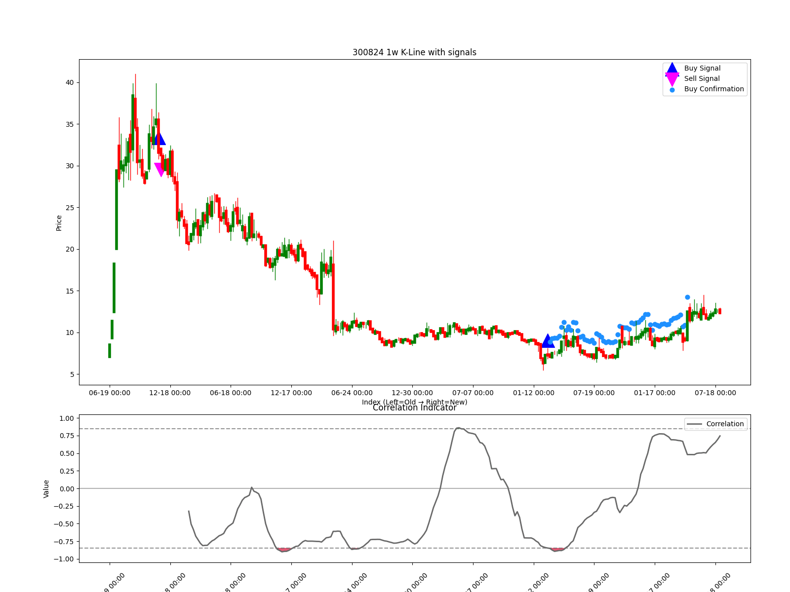 300824 1w chart
