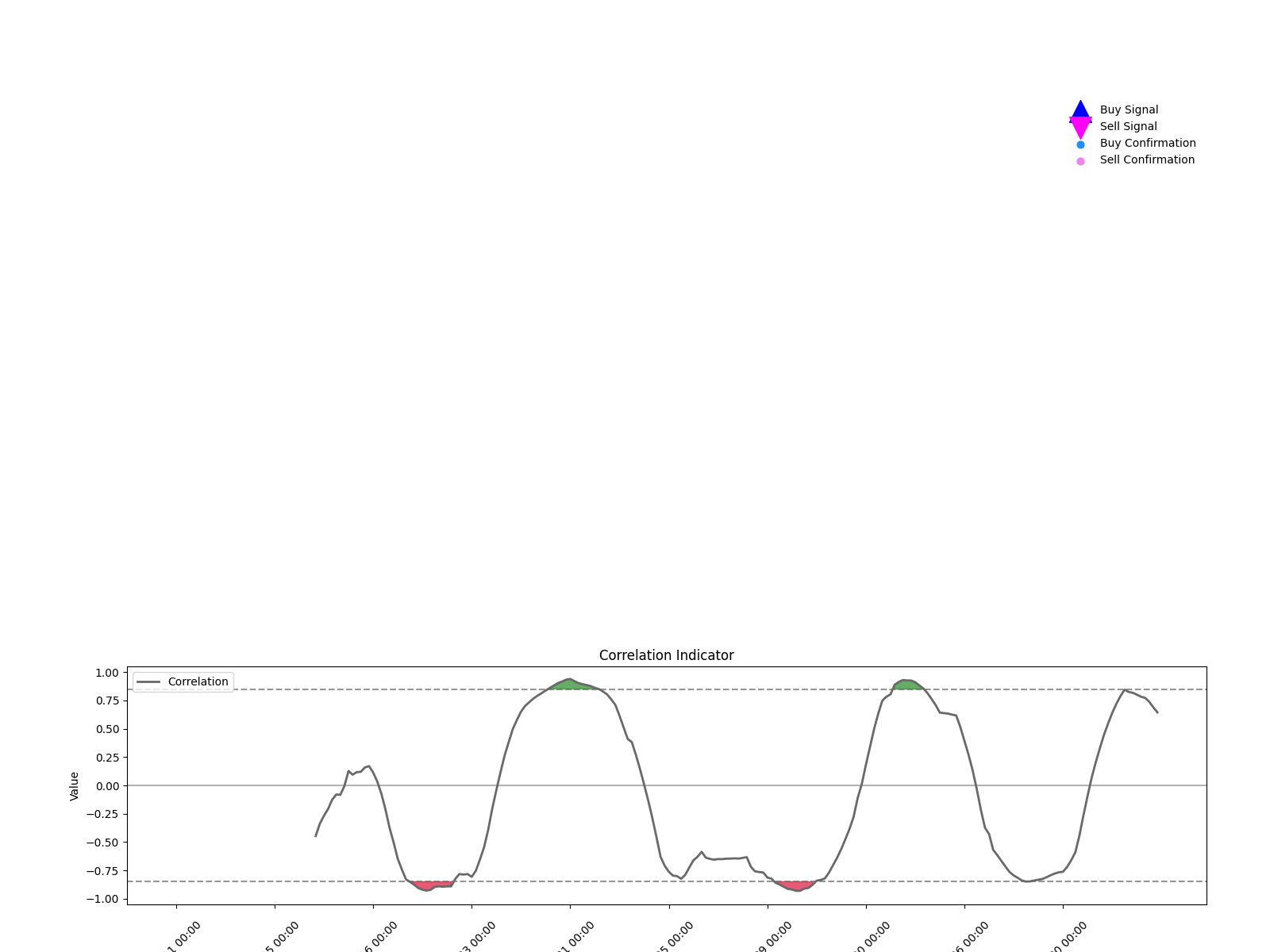 300862 1d chart