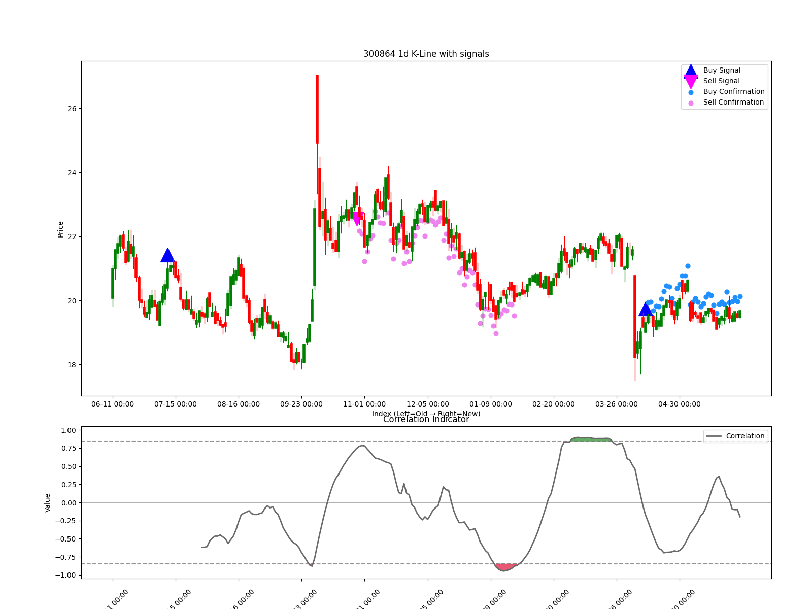 300864 1d chart
