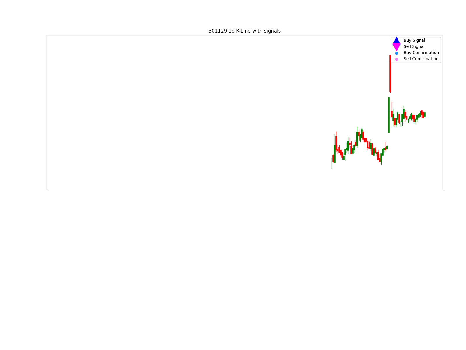 300902 1d chart
