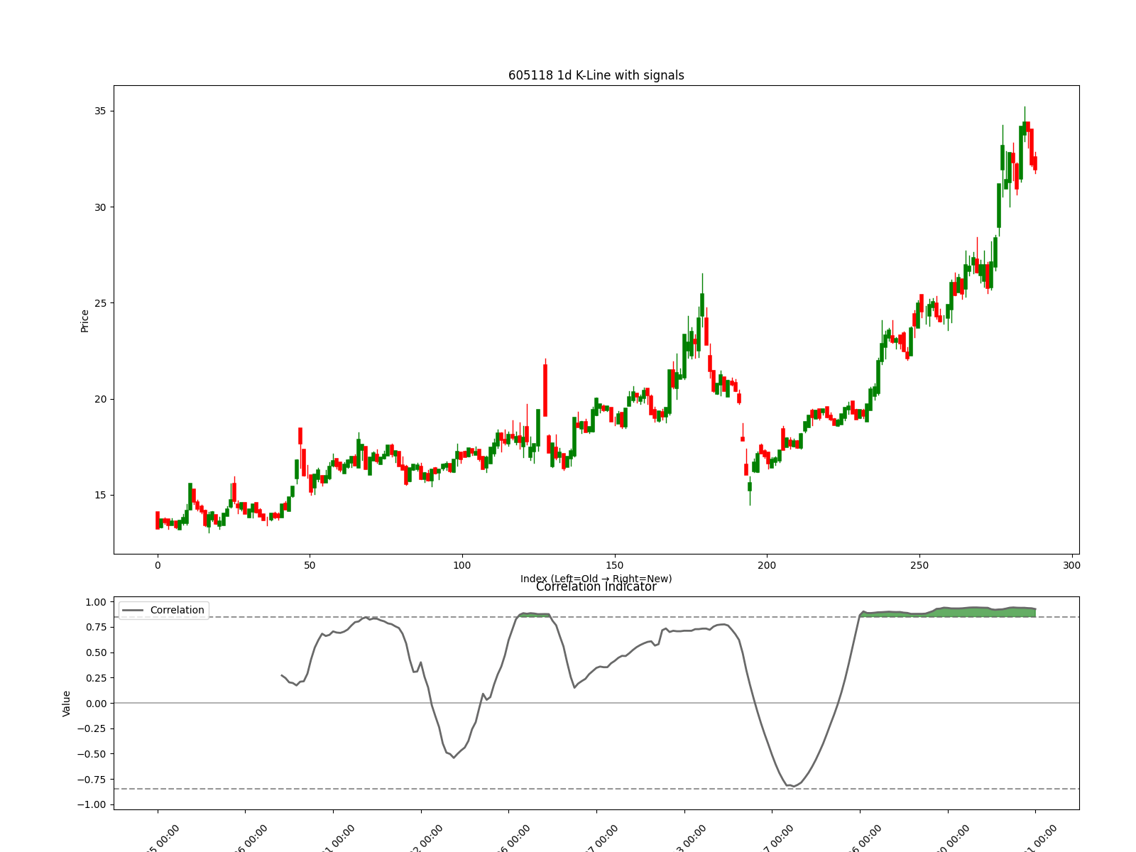 300937 1d chart