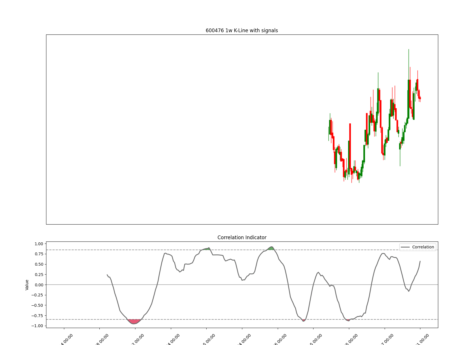 301053 1d chart