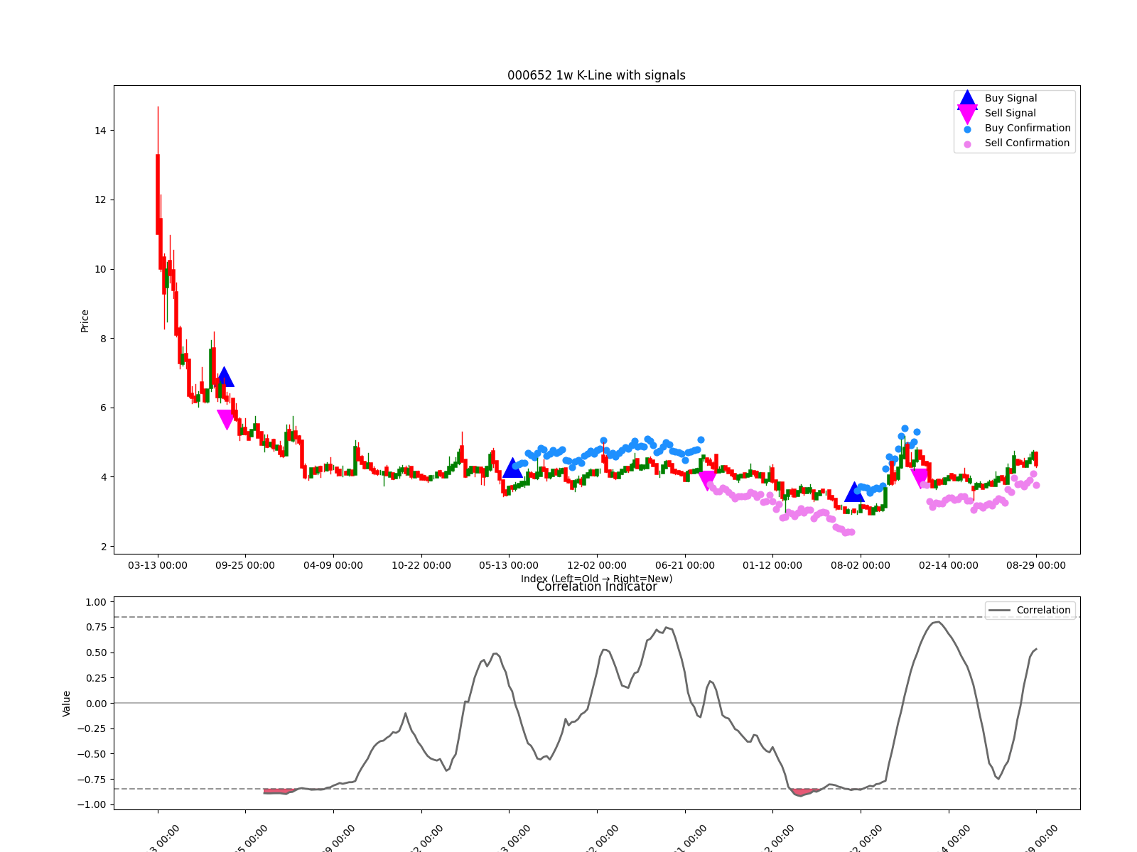 301173 1d chart