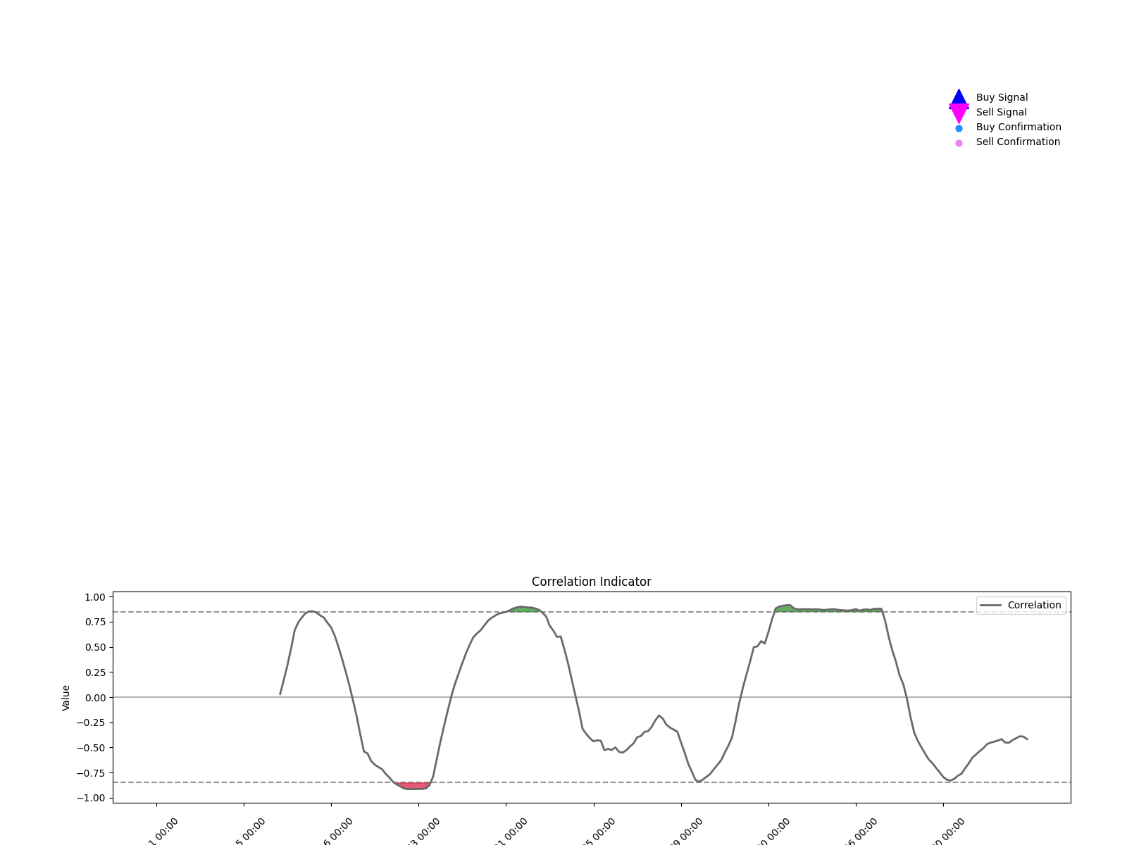 301212 1d chart