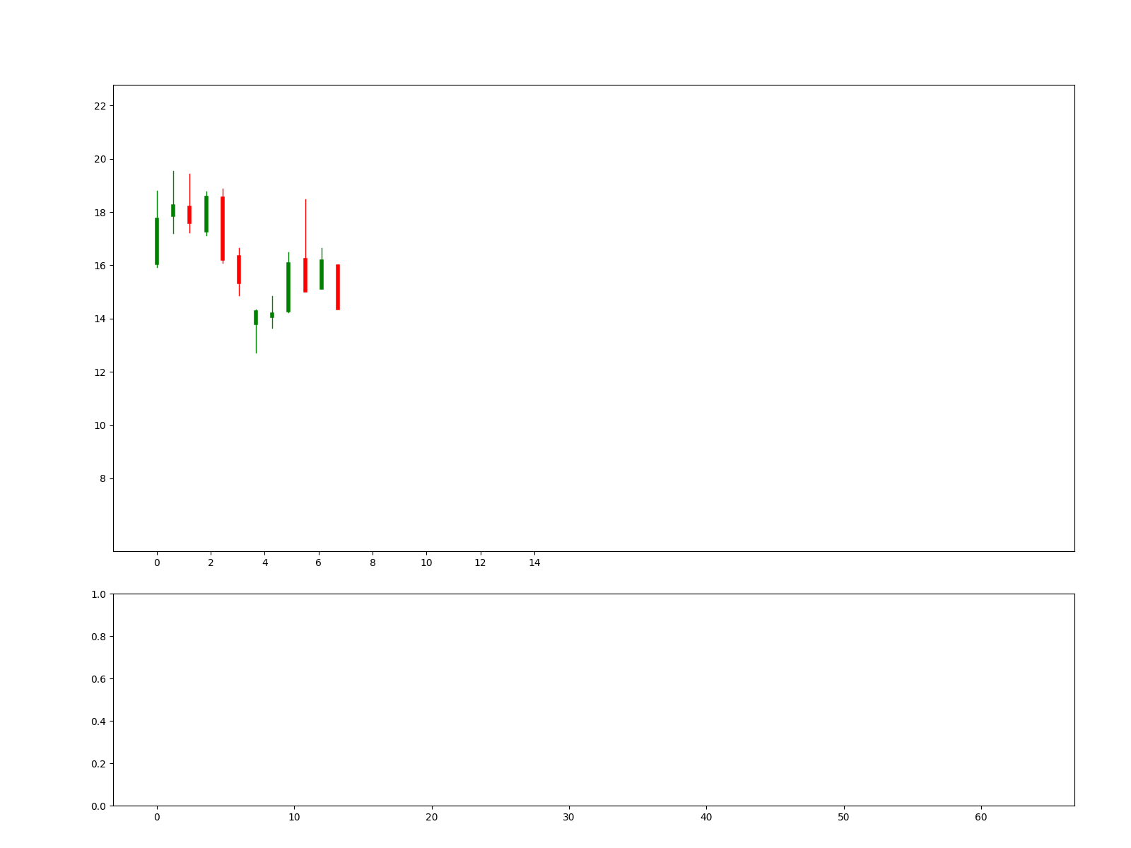 301212 1w chart