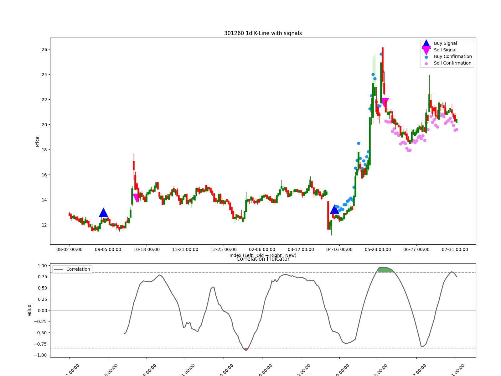 301260 1d chart