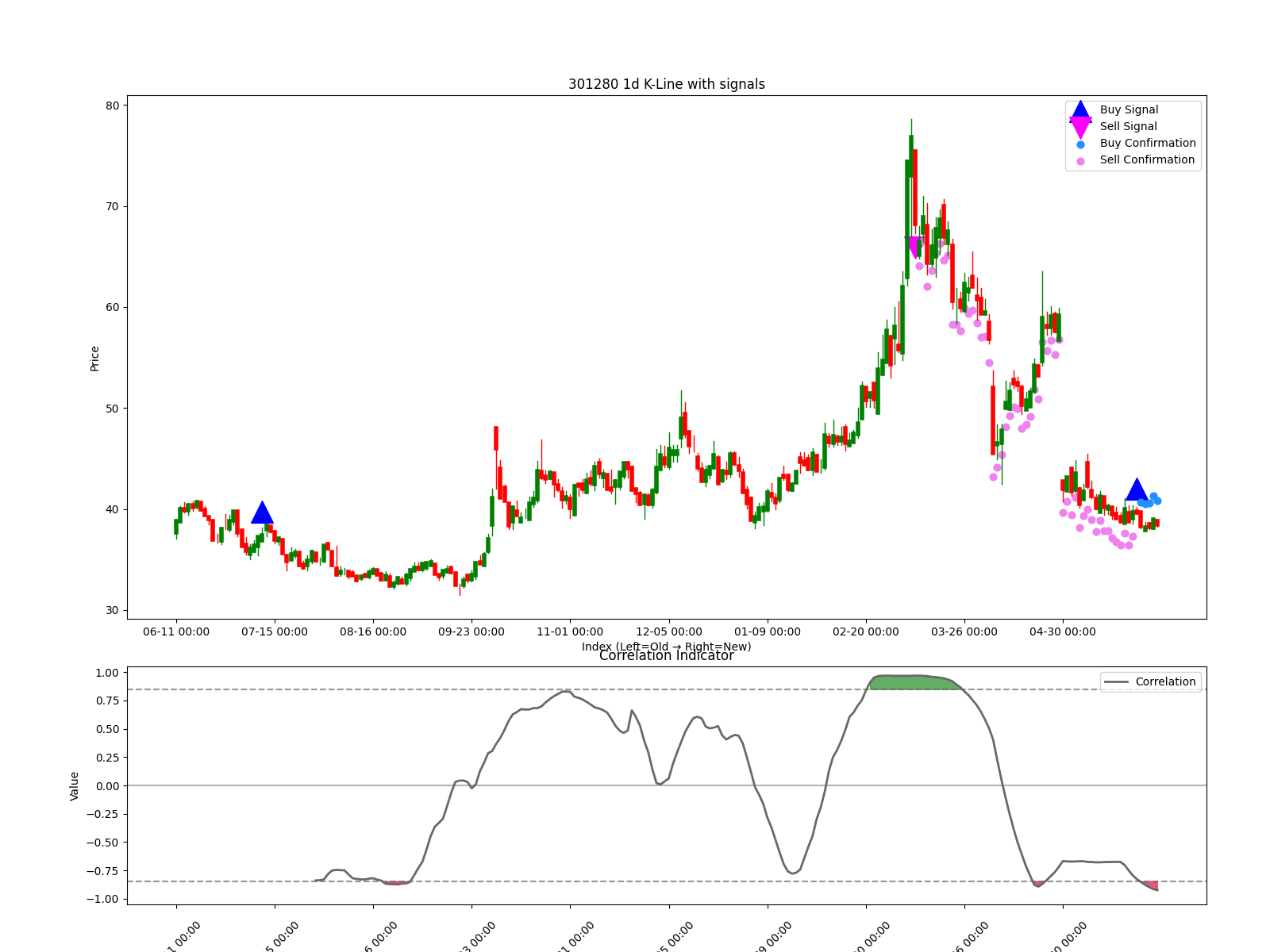 301280 1d chart