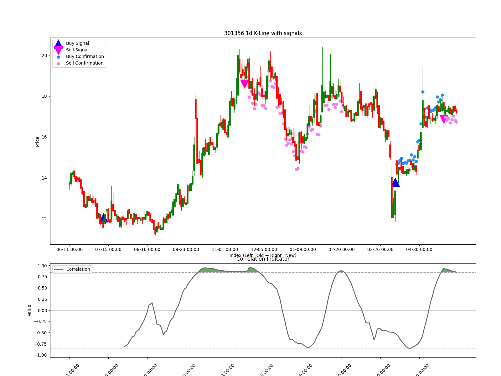 301356 1d chart
