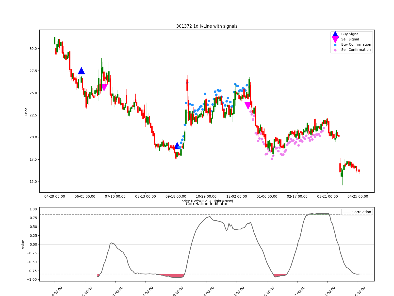 301372 1d chart