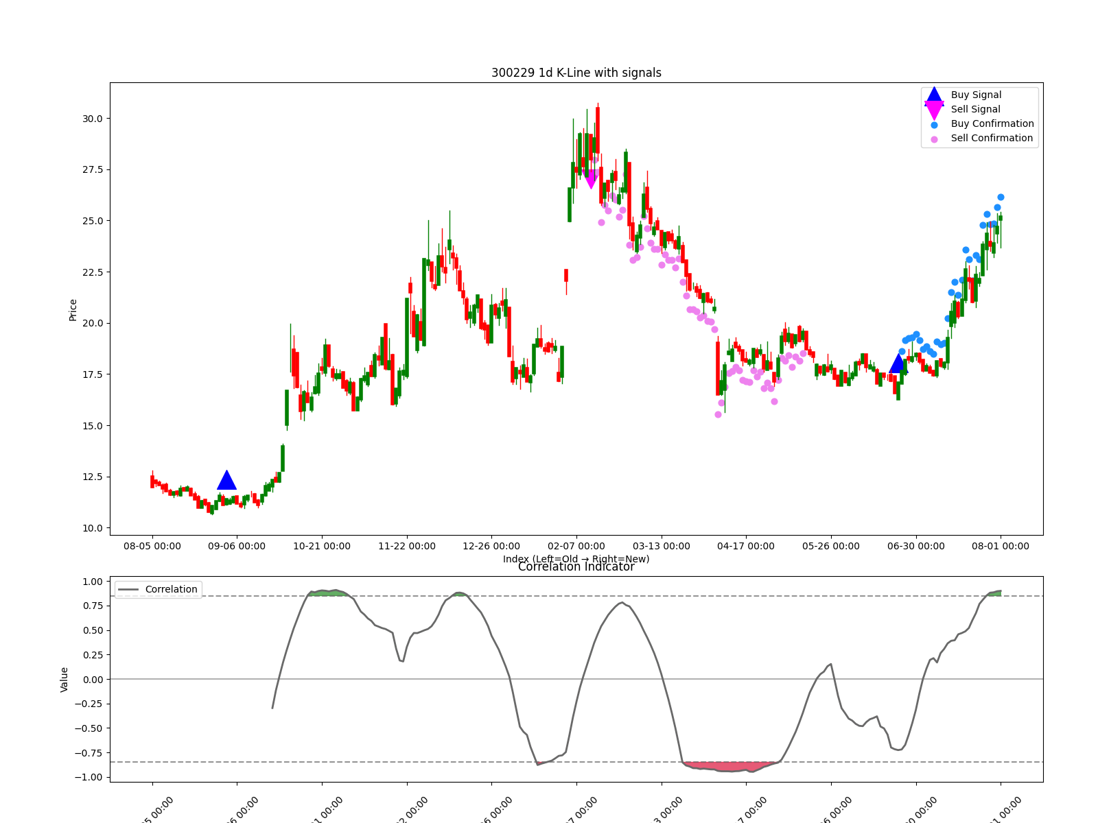 301566 1d chart