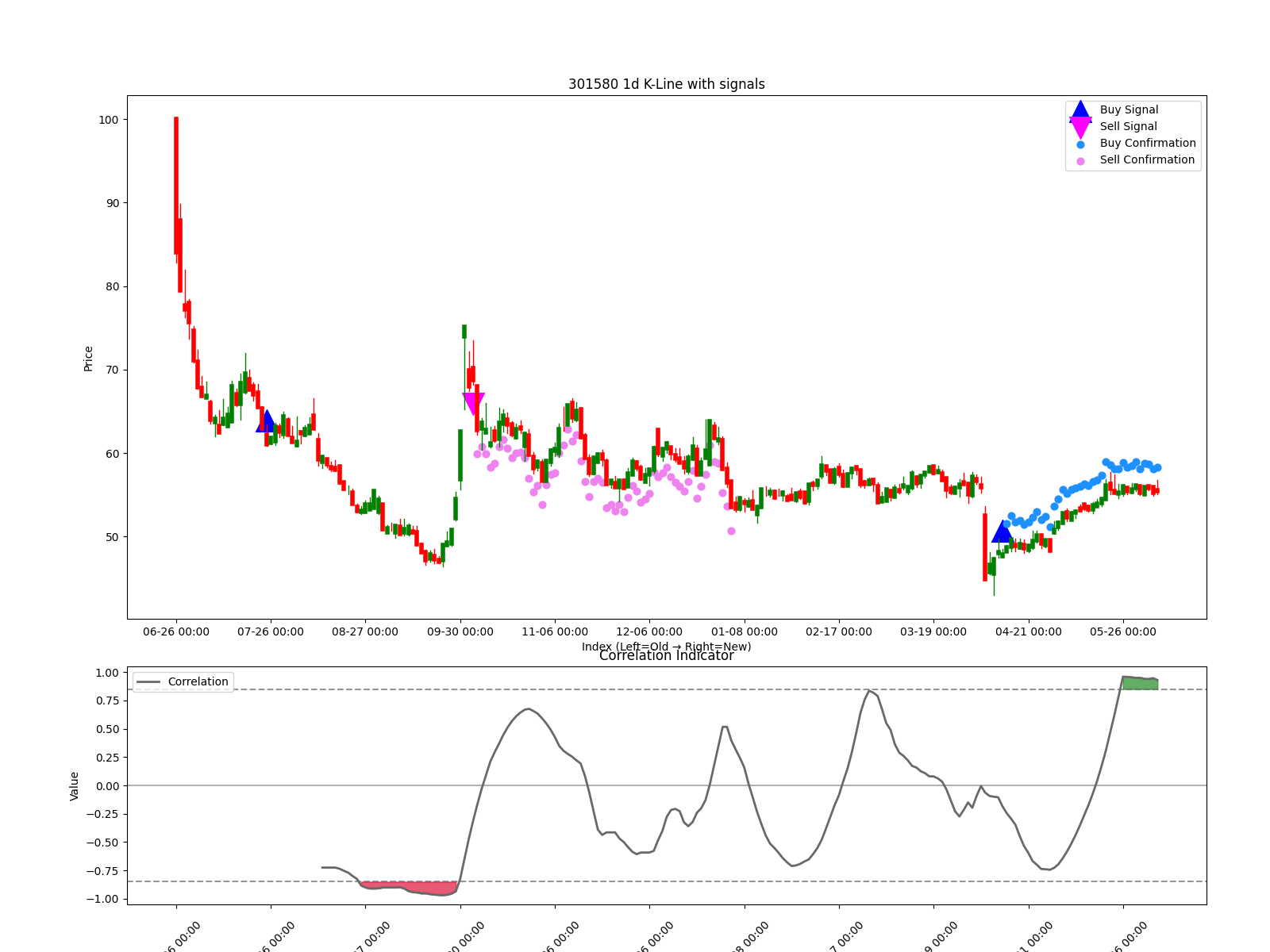 301580 1d chart