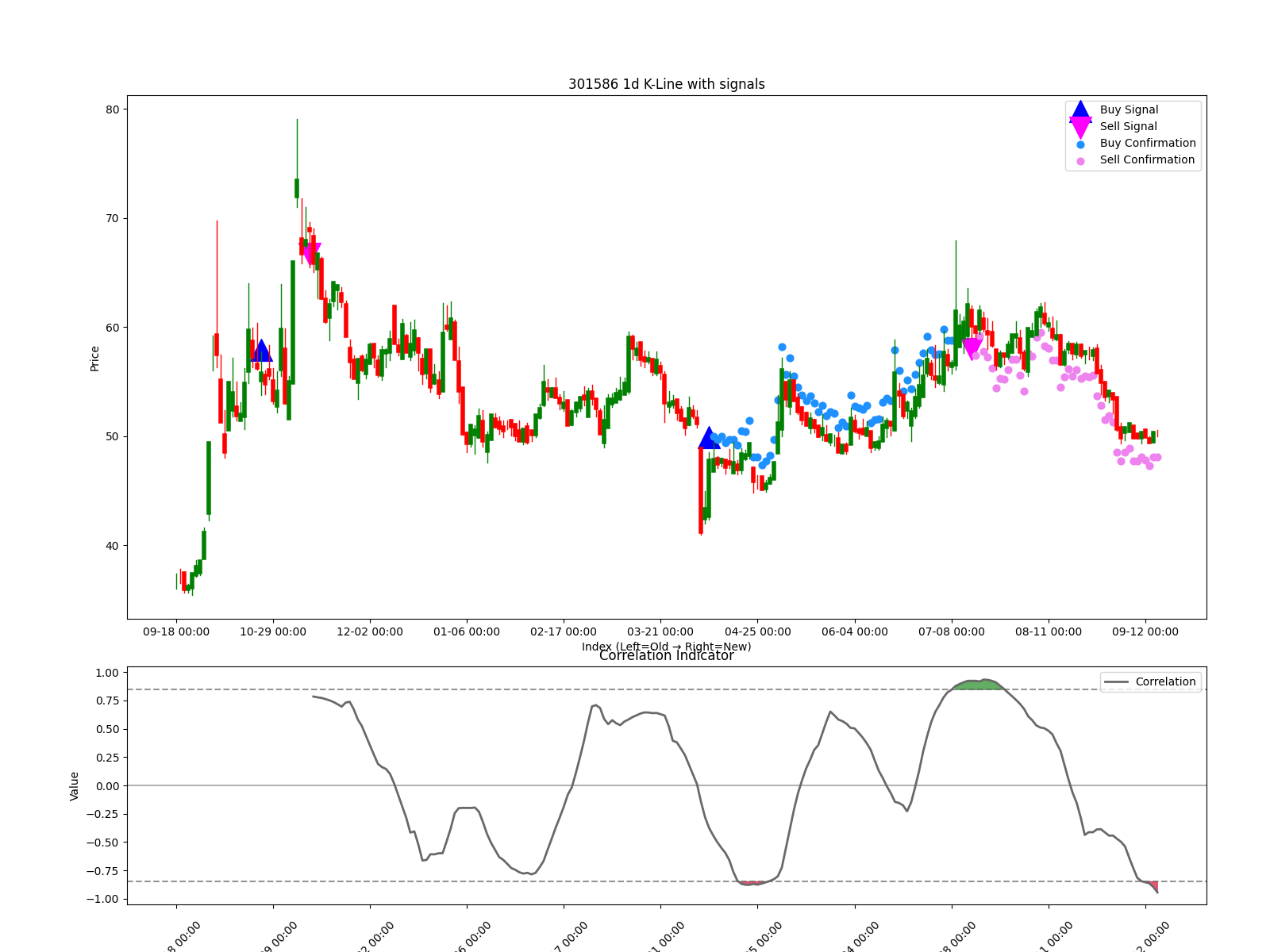 301586 1d chart