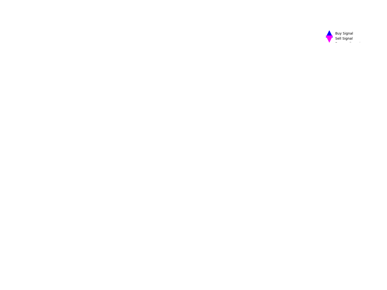 301598 1d chart