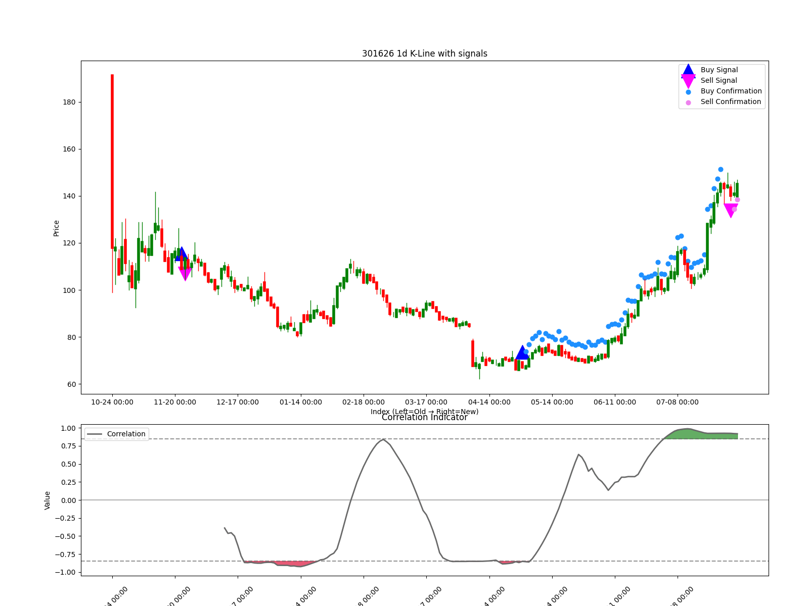 301626 1d chart