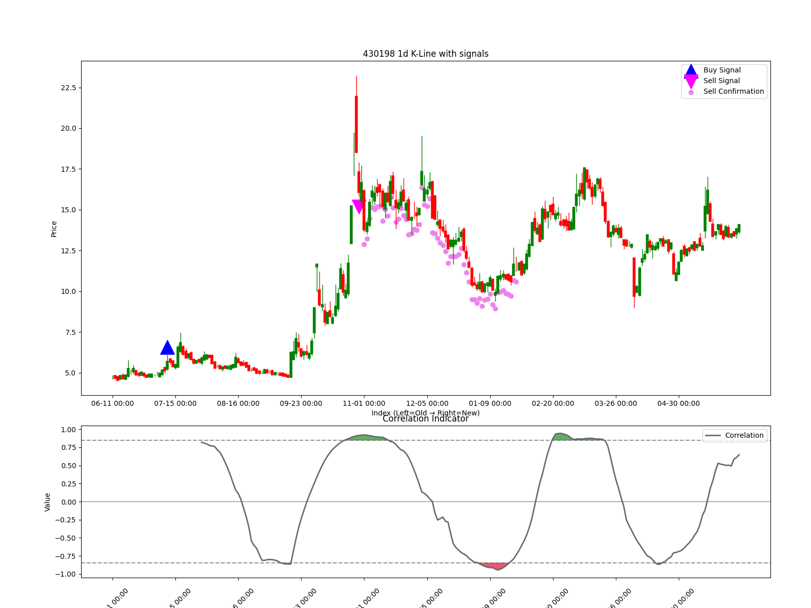 430198 1d chart